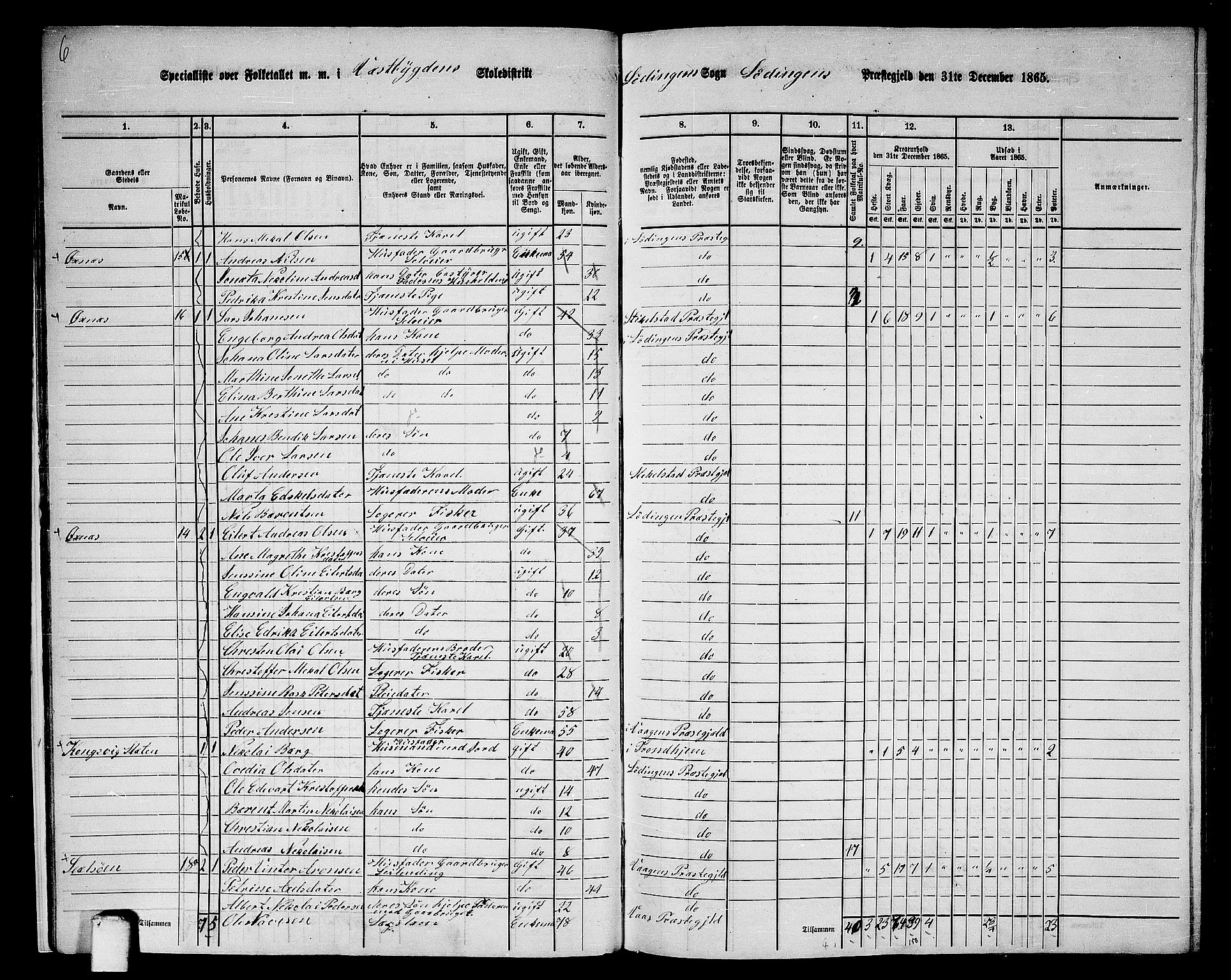 RA, 1865 census for Lødingen, 1865, p. 19