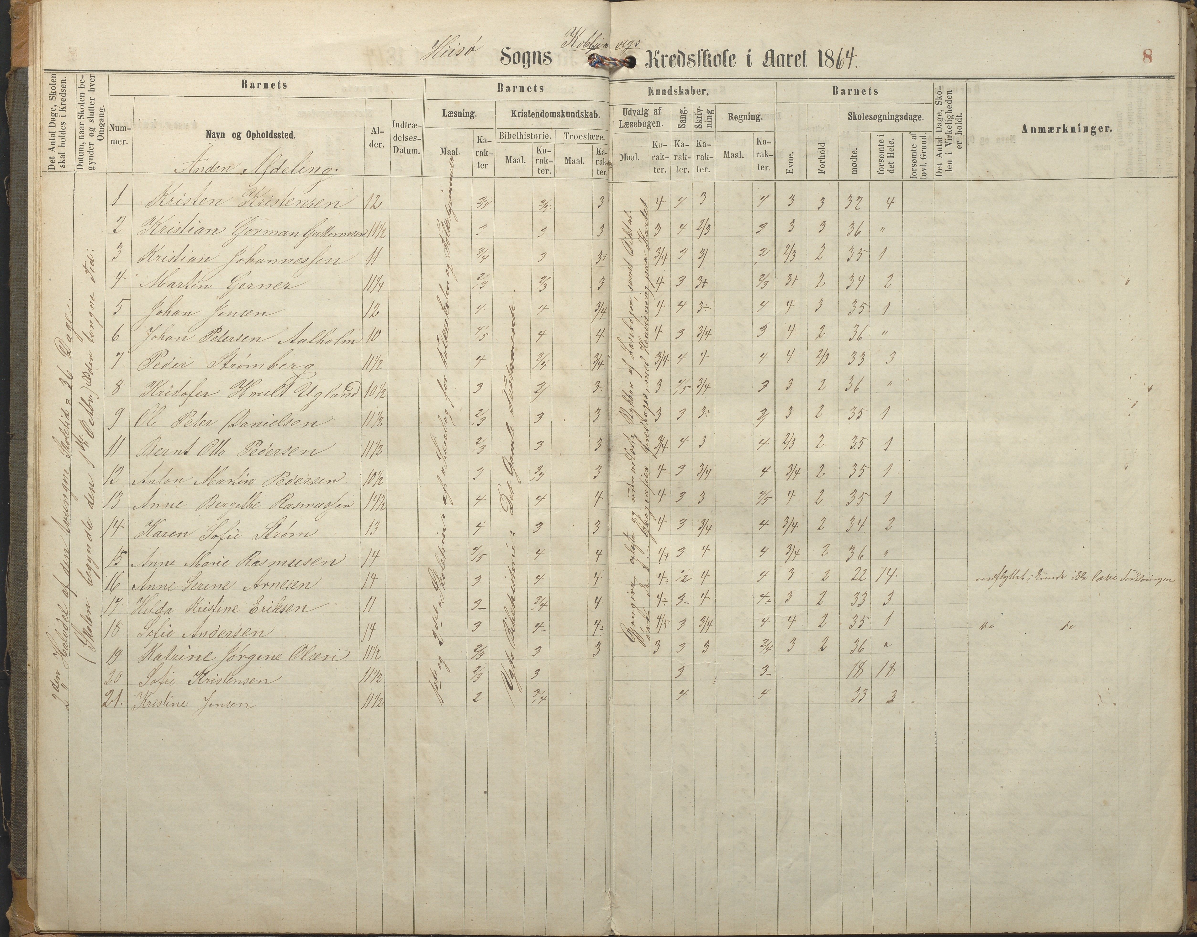 Hisøy kommune frem til 1991, AAKS/KA0922-PK/32/L0005: Skoleprotokoll, 1863-1881, p. 8