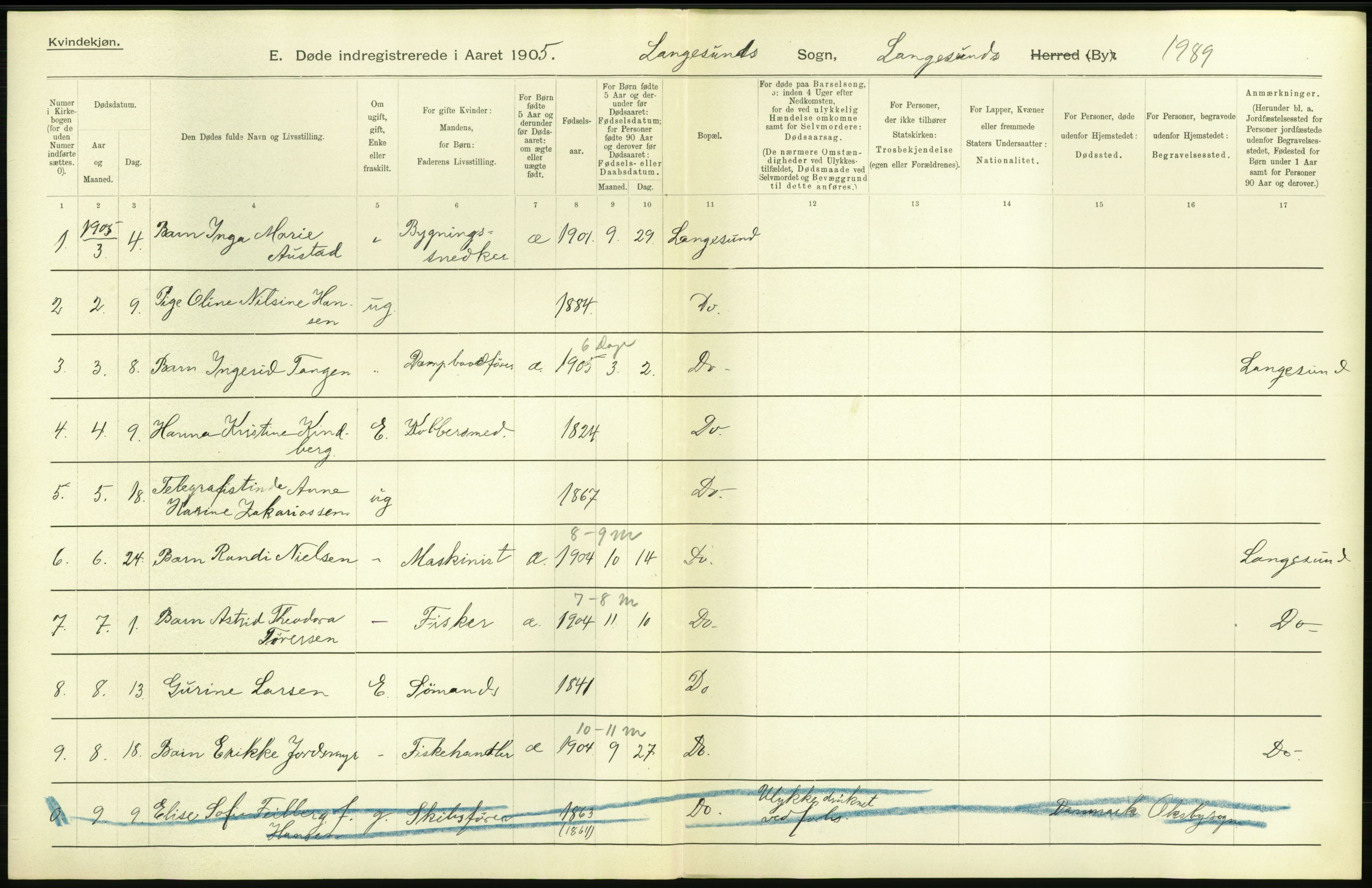 Statistisk sentralbyrå, Sosiodemografiske emner, Befolkning, AV/RA-S-2228/D/Df/Dfa/Dfac/L0043: Bratsberg - Lister og Mandals amt: Levendefødte menn og kvinner, gifte, døde, dødfødte. Byer., 1905, p. 230