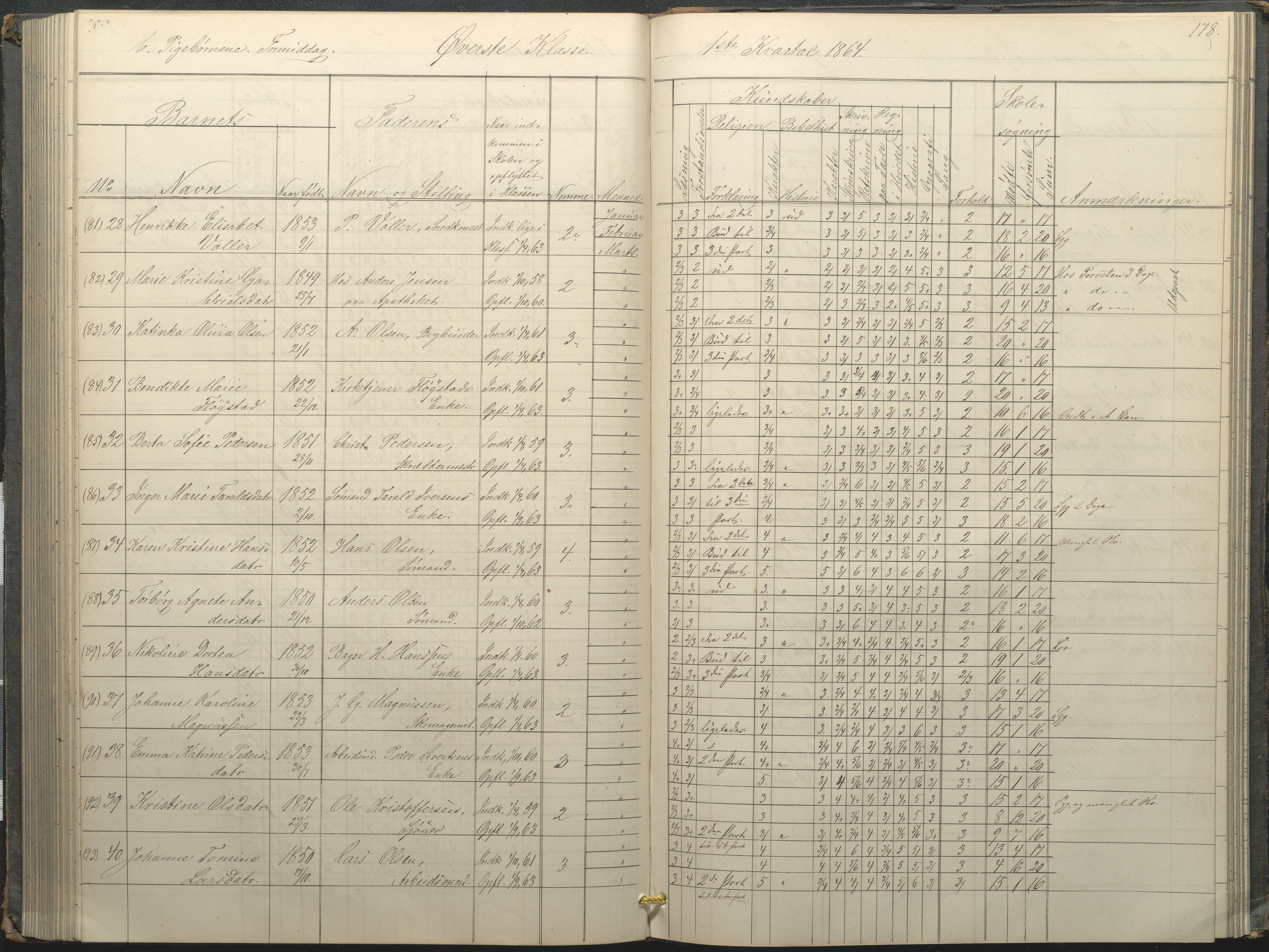 Arendal kommune, Katalog I, AAKS/KA0906-PK-I/07/L0034: Protokoll for øverste klasse, 1857-1865, p. 178