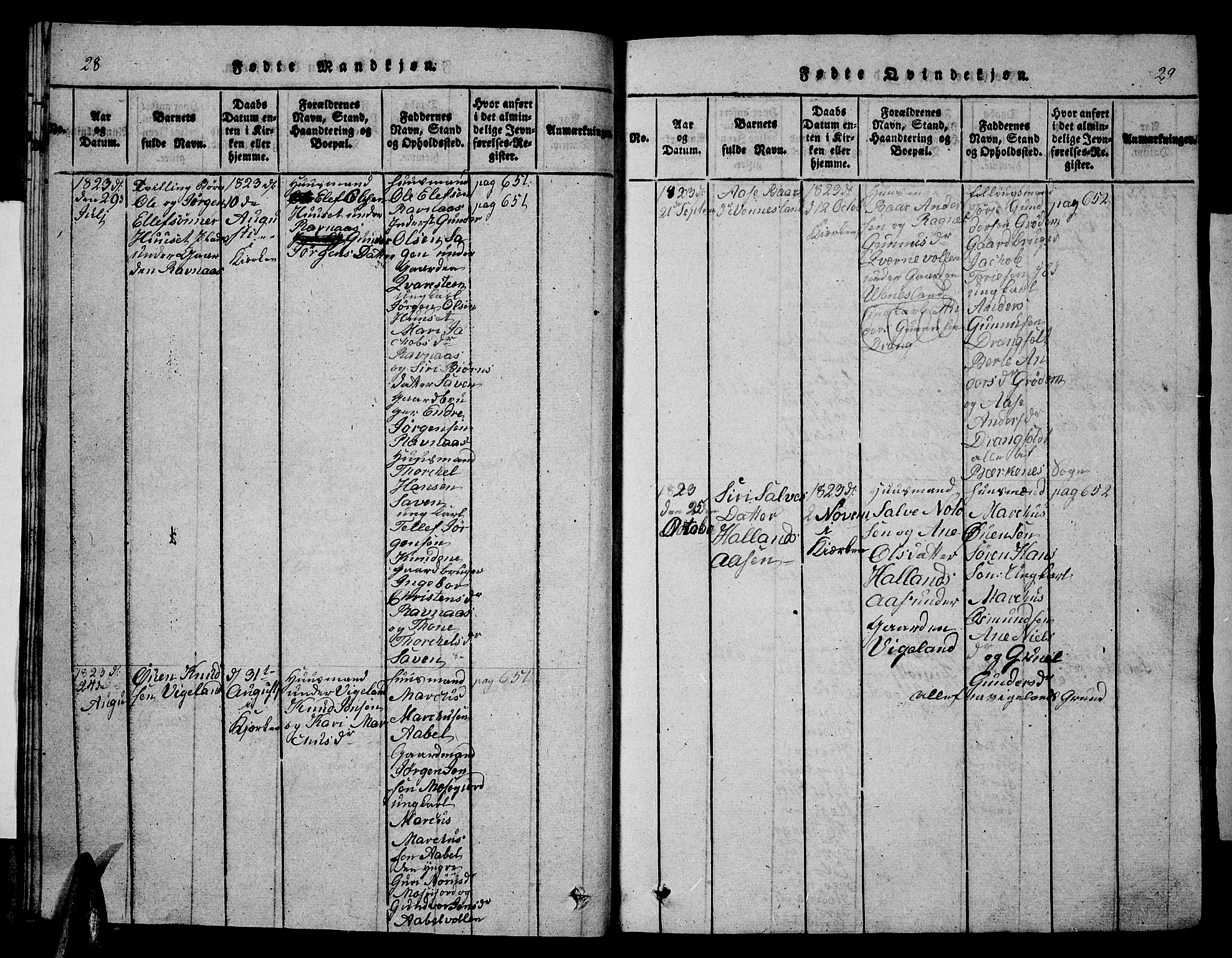 Vennesla sokneprestkontor, AV/SAK-1111-0045/Fb/Fbb/L0001: Parish register (copy) no. B 1, 1820-1834, p. 28-29