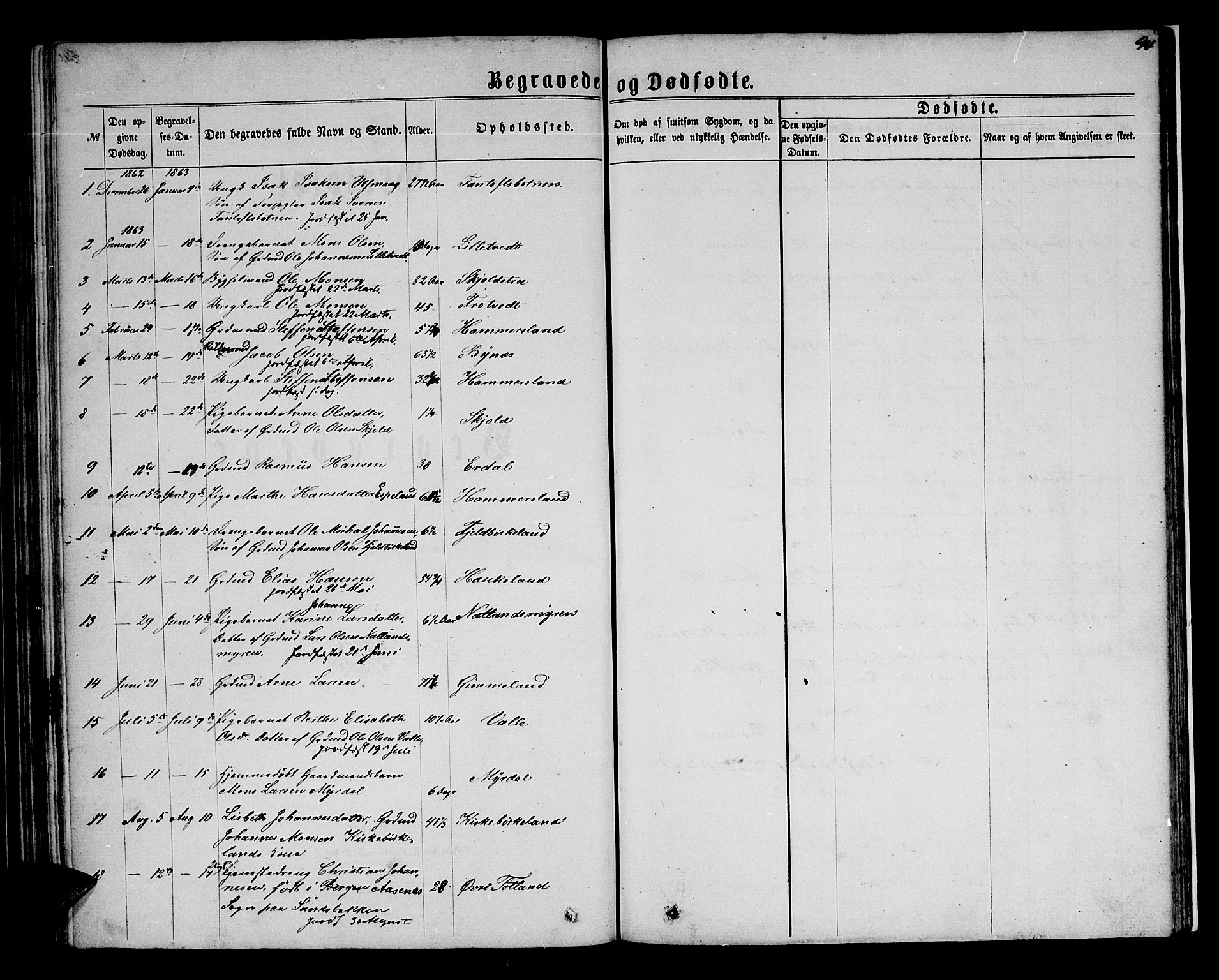 Birkeland Sokneprestembete, SAB/A-74601/H/Hab: Parish register (copy) no. A 2, 1863-1876, p. 94