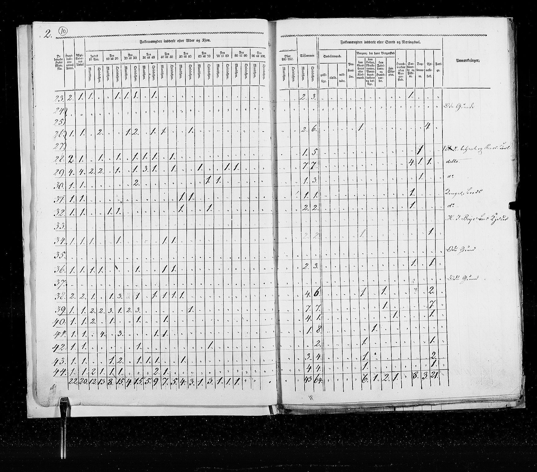 RA, Census 1825, vol. 22: Bergen, 1825, p. 10