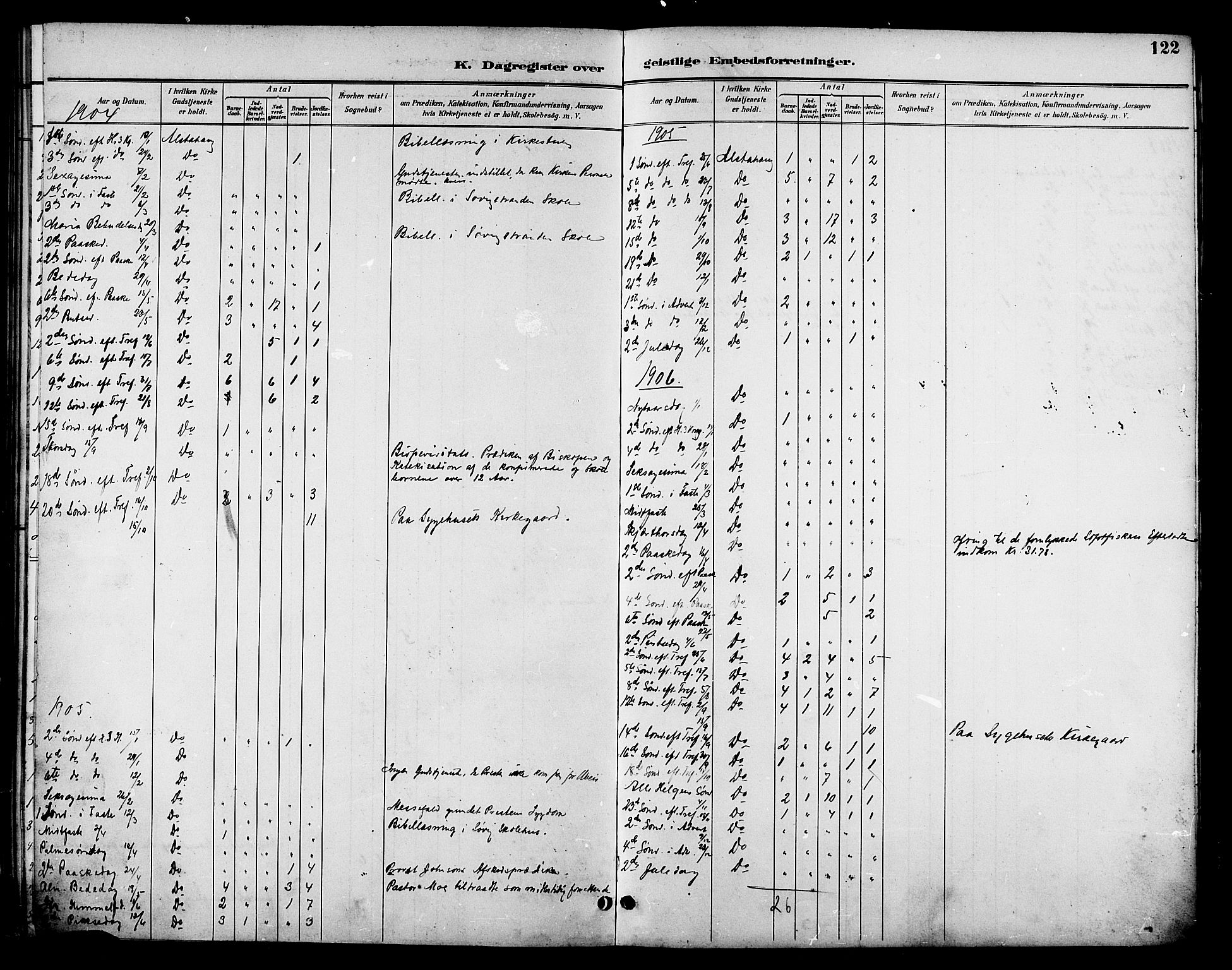 Ministerialprotokoller, klokkerbøker og fødselsregistre - Nordland, AV/SAT-A-1459/830/L0463: Parish register (copy) no. 830C05, 1895-1906, p. 122