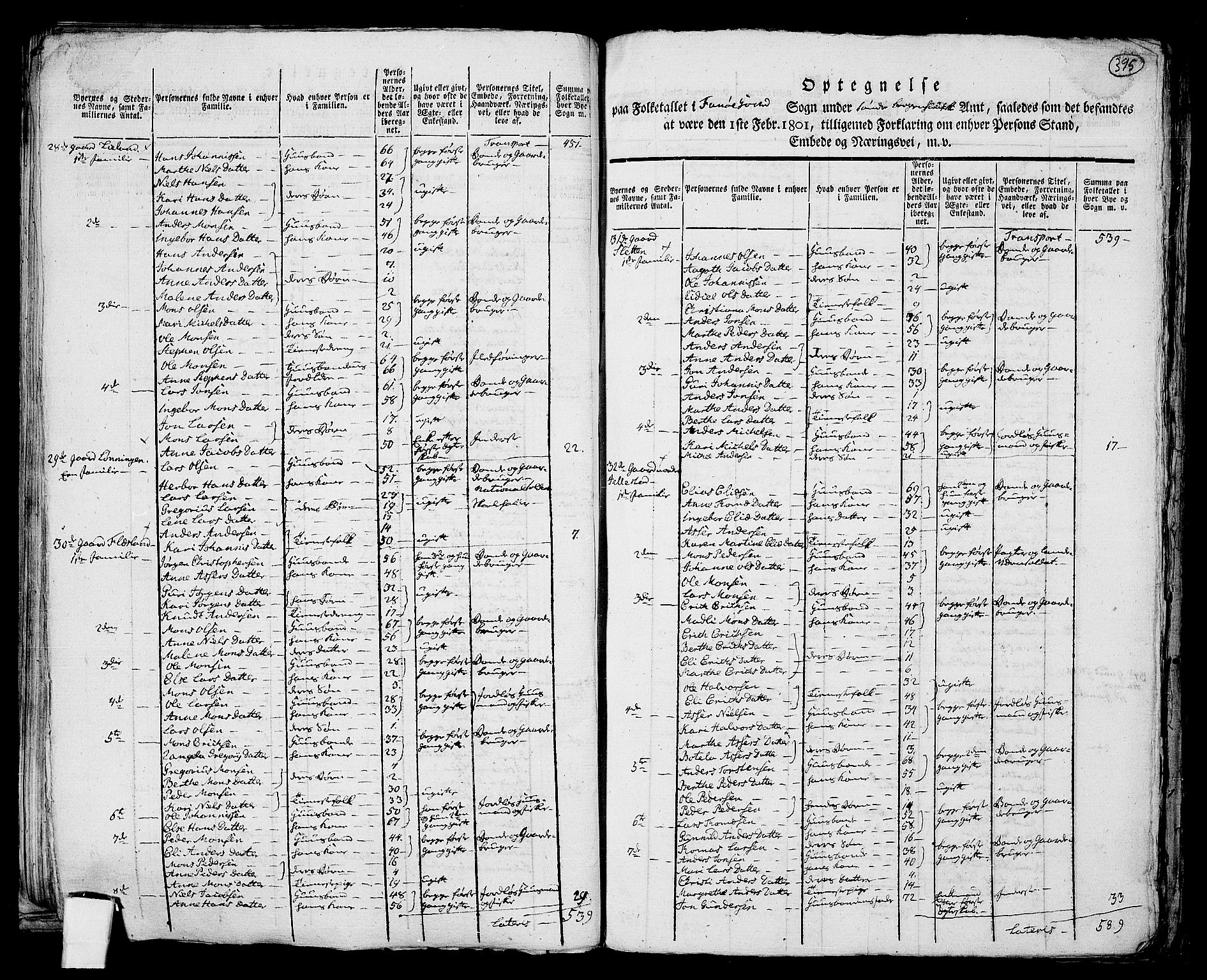 RA, 1801 census for 1249P Fana, 1801, p. 394b-395a