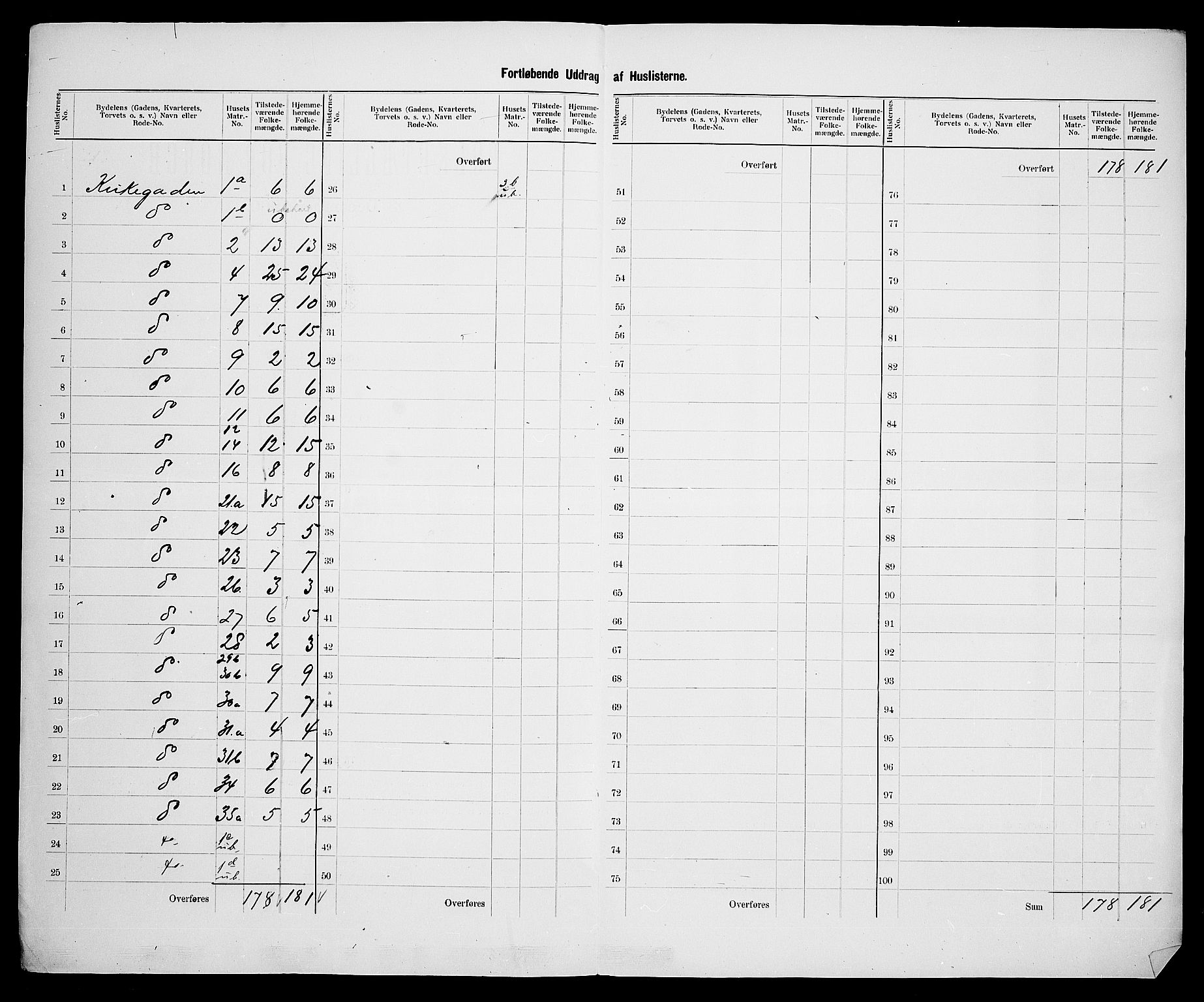 SAK, 1900 census for Flekkefjord, 1900, p. 26