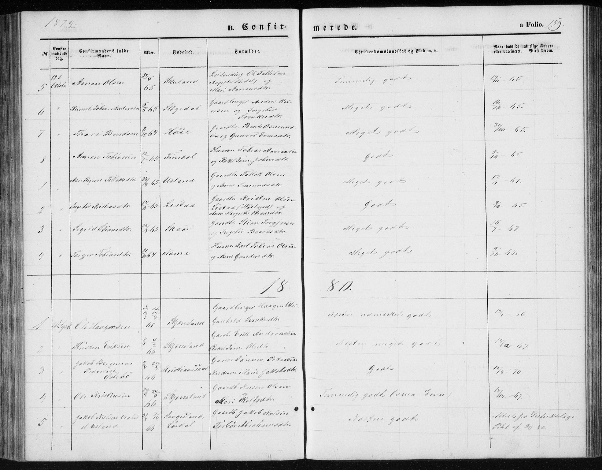 Holum sokneprestkontor, AV/SAK-1111-0022/F/Fb/Fbc/L0002: Parish register (copy) no. B 2, 1860-1882, p. 159