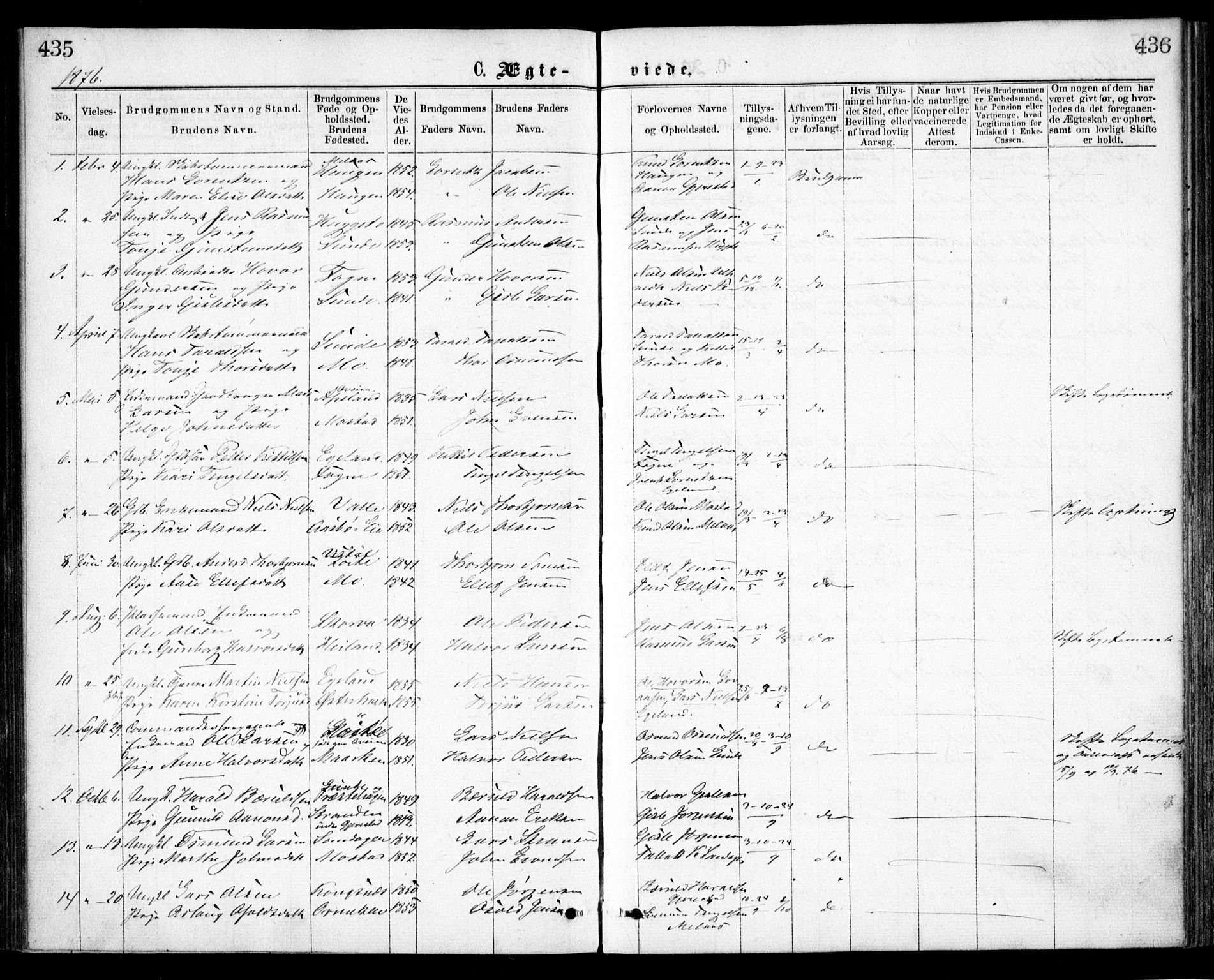 Gjerstad sokneprestkontor, SAK/1111-0014/F/Fa/Faa/L0008: Parish register (official) no. A 8, 1876-1884, p. 435-436