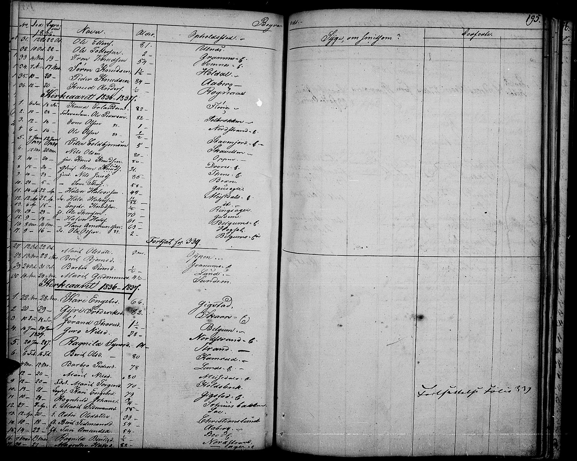 Nord-Aurdal prestekontor, SAH/PREST-132/H/Ha/Haa/L0003: Parish register (official) no. 3, 1828-1841, p. 195