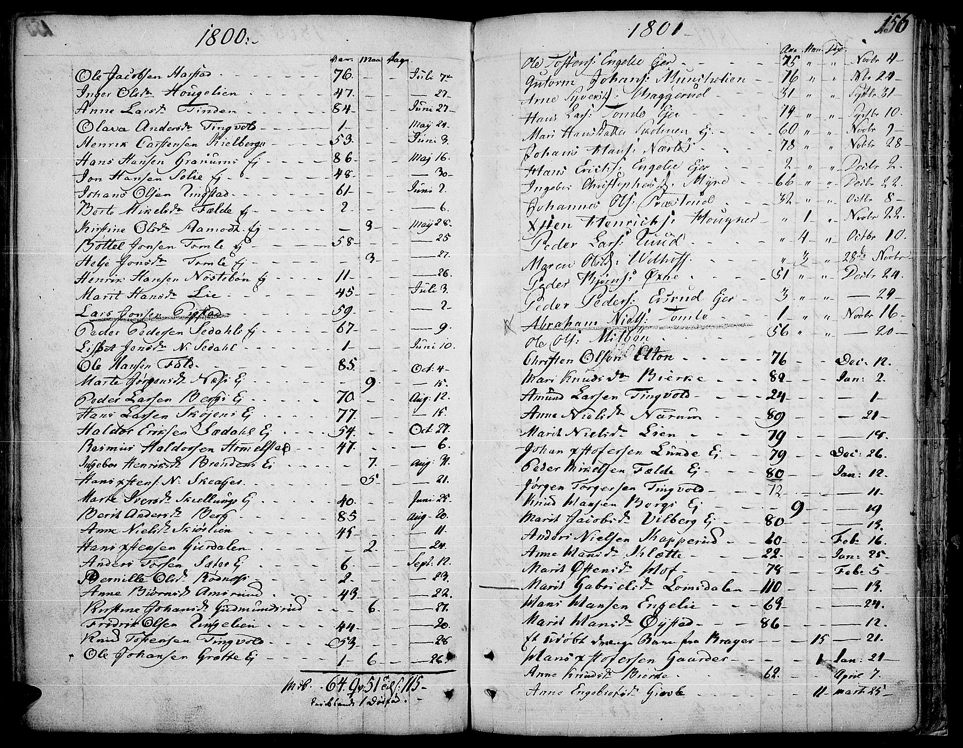 Land prestekontor, SAH/PREST-120/H/Ha/Haa/L0006: Parish register (official) no. 6, 1784-1813, p. 156