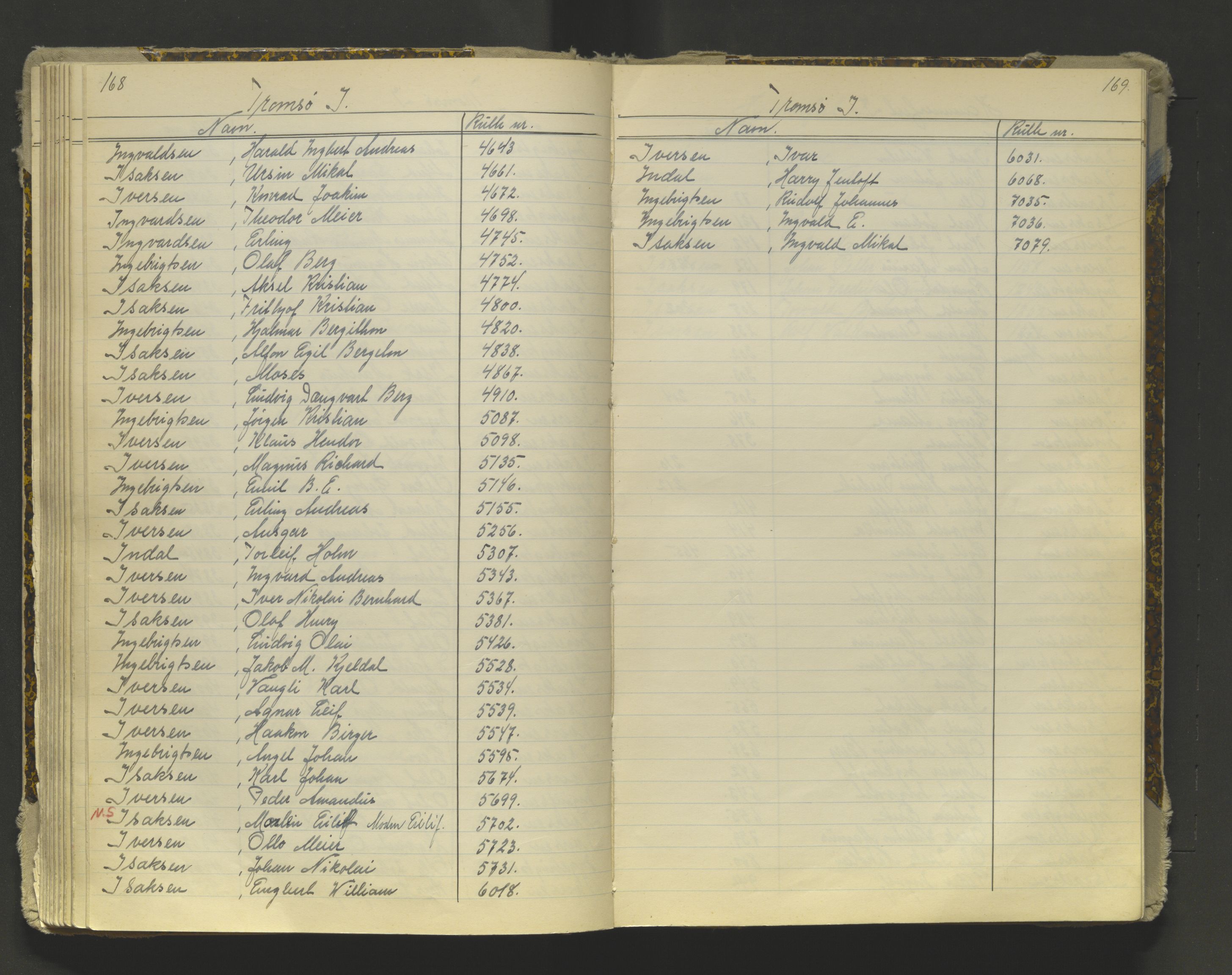 Tromsø sjømannskontor/innrullerings-/mønstringsdistrikt, AV/SATØ-S-0243/G/L0016: Dekker hele Tromsø mønstringsdistrikt til 1926, 1868-1926, p. 168-169