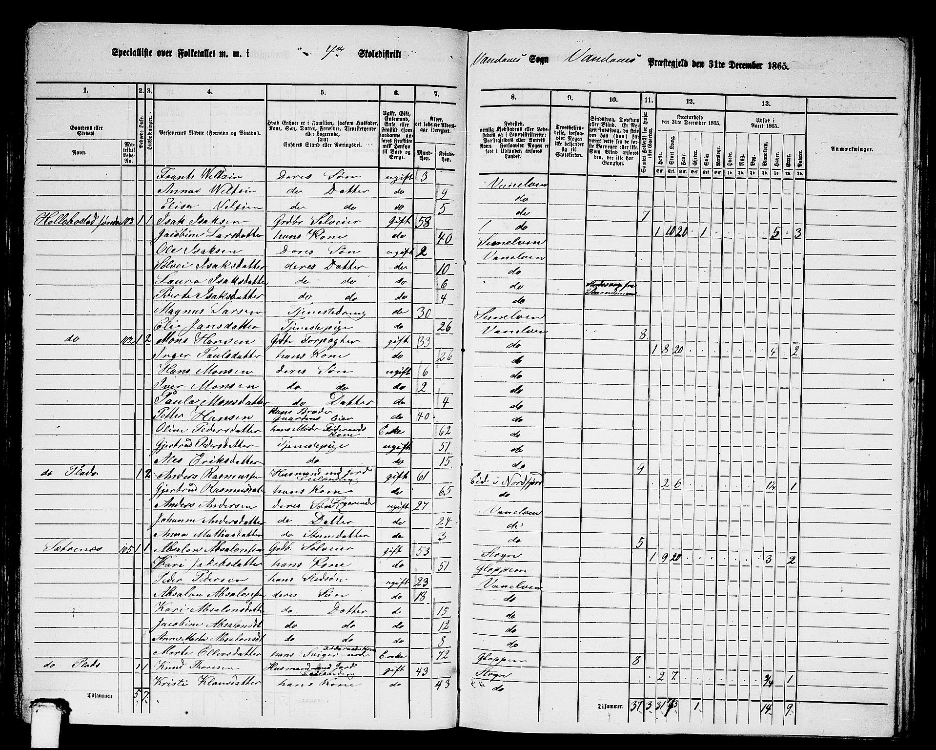 RA, 1865 census for Vanylven, 1865, p. 73