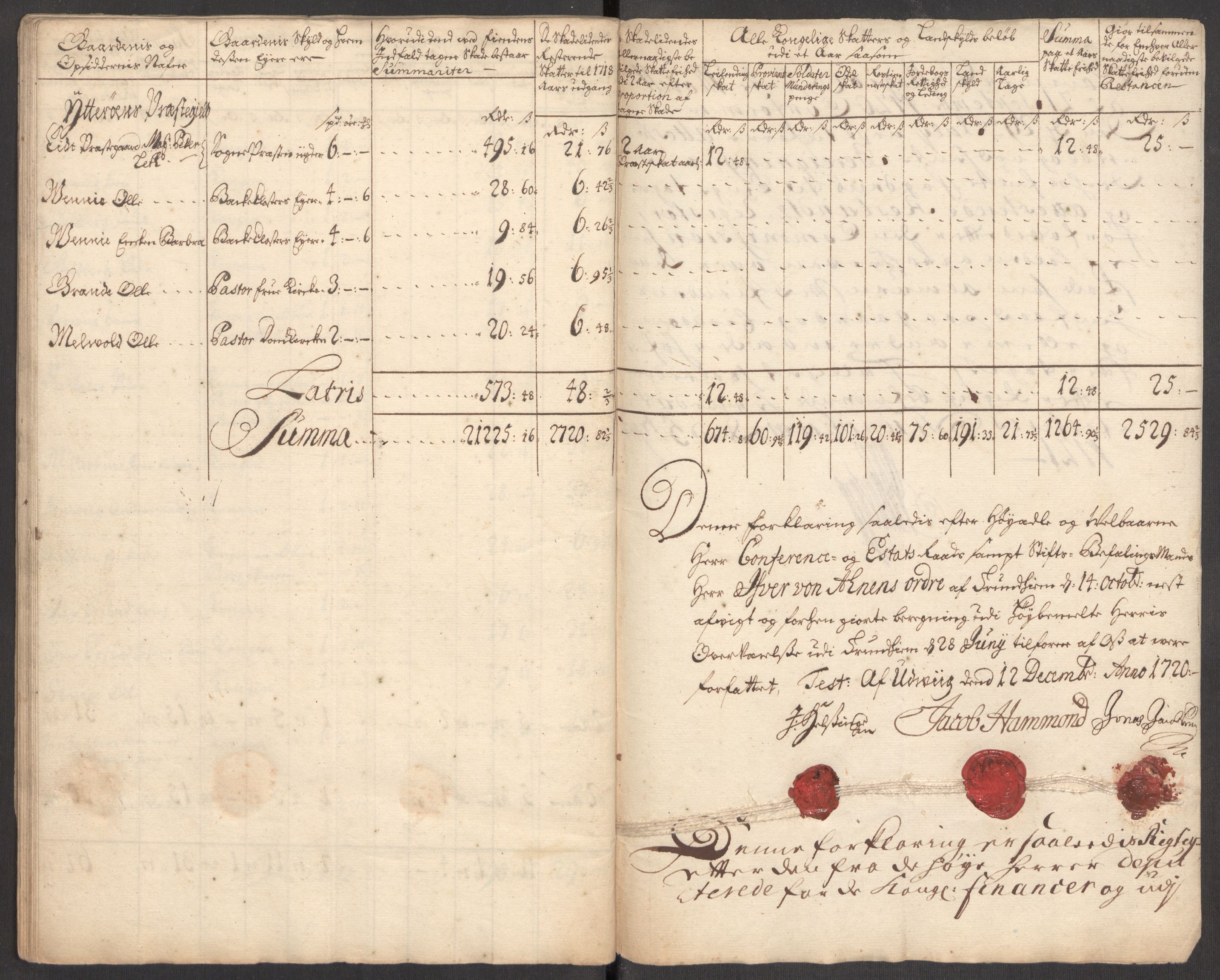 Rentekammeret inntil 1814, Realistisk ordnet avdeling, RA/EA-4070/Ki/L0012: [S10]: Kommisjonsforretning over skader påført allmuen nordafjells i krigsåret 1718, 1718, p. 198