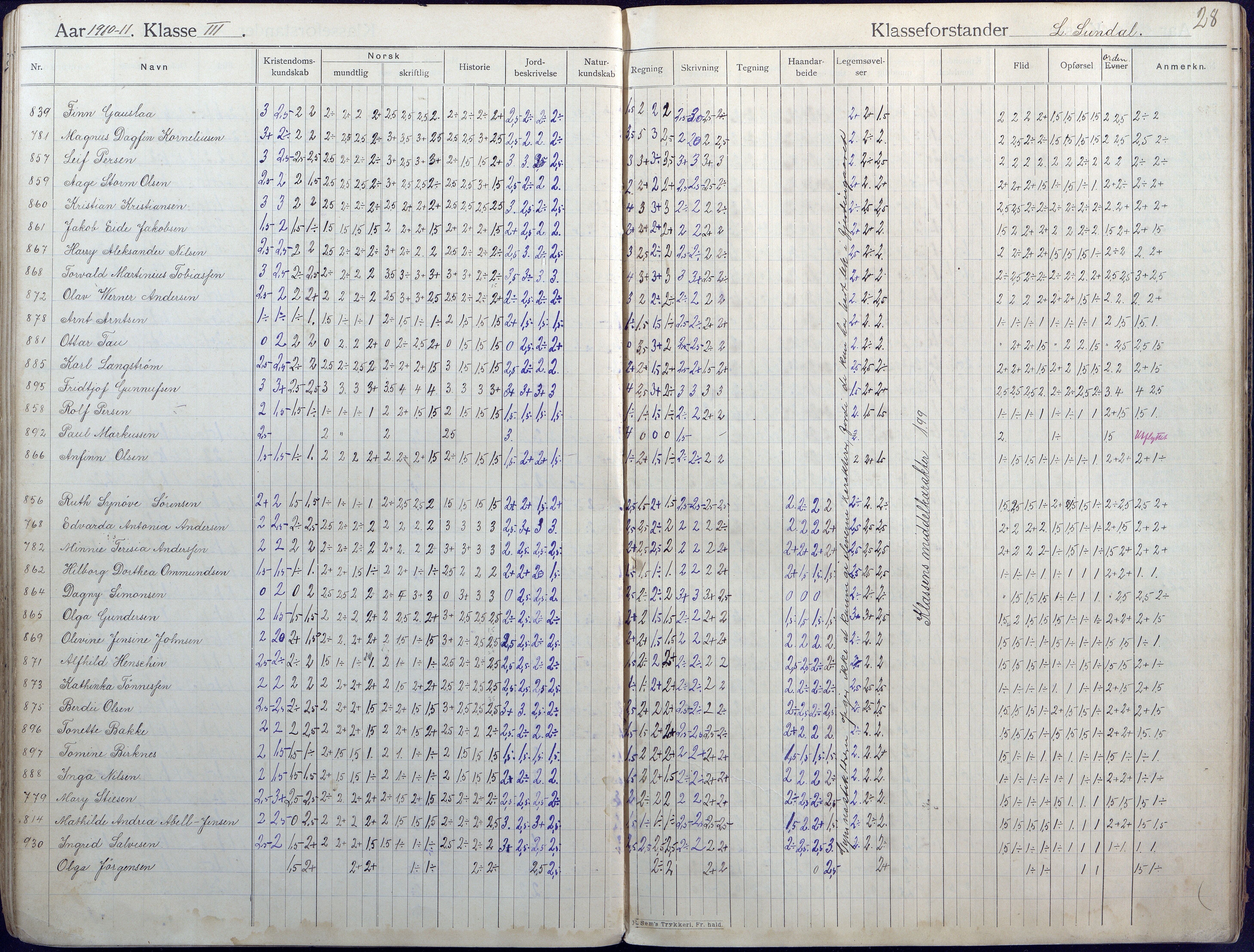 Lillesand kommune, AAKS/KA0926-PK/2/03/L0004: Folkeskolen - Karakterprotokoll , 1907-1917, p. 28