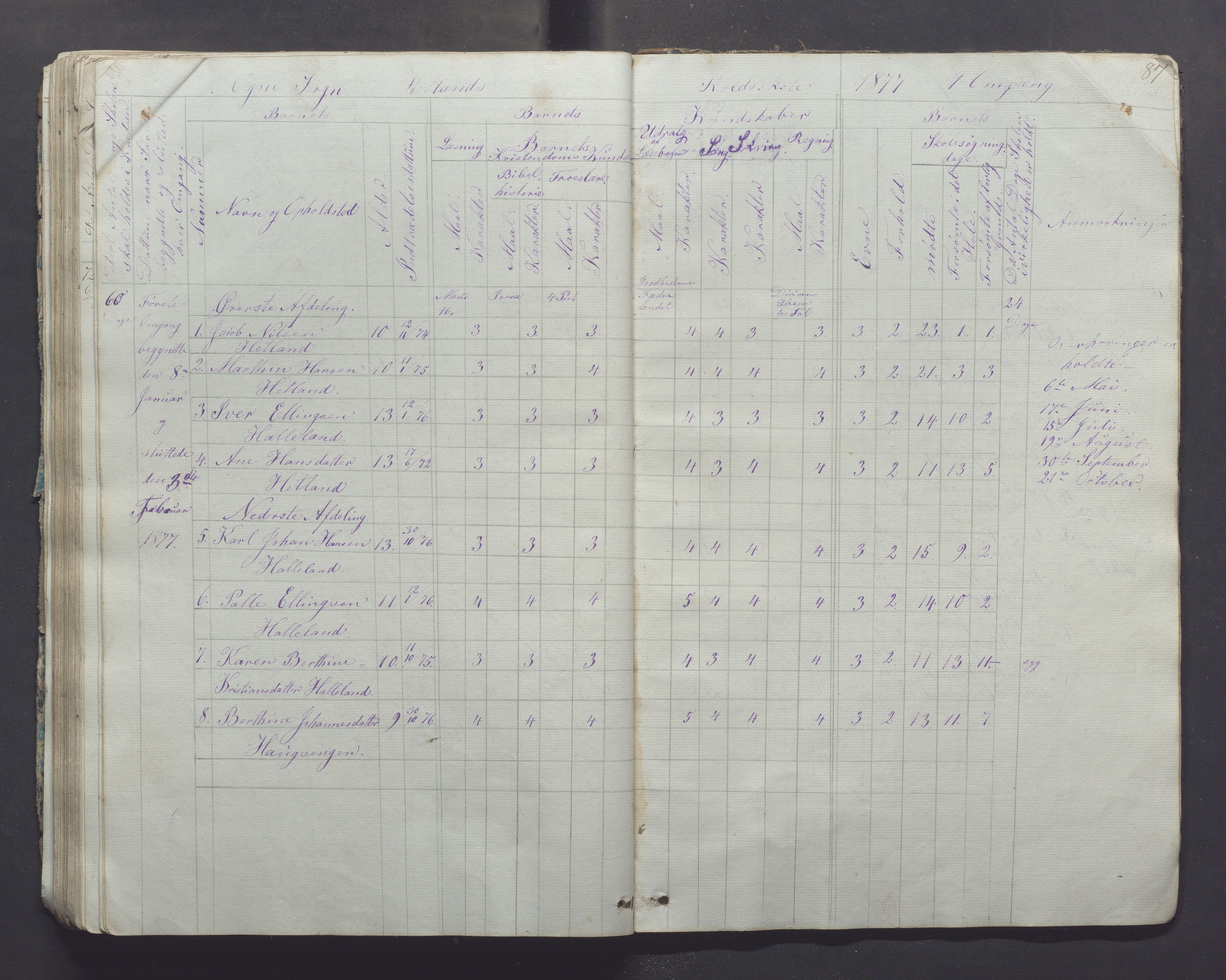 Ogna kommune- Skolekommisjonen/skulestyret, IKAR/K-100919/H/L0001: Skuleprotokoll, 1856-1877, p. 87