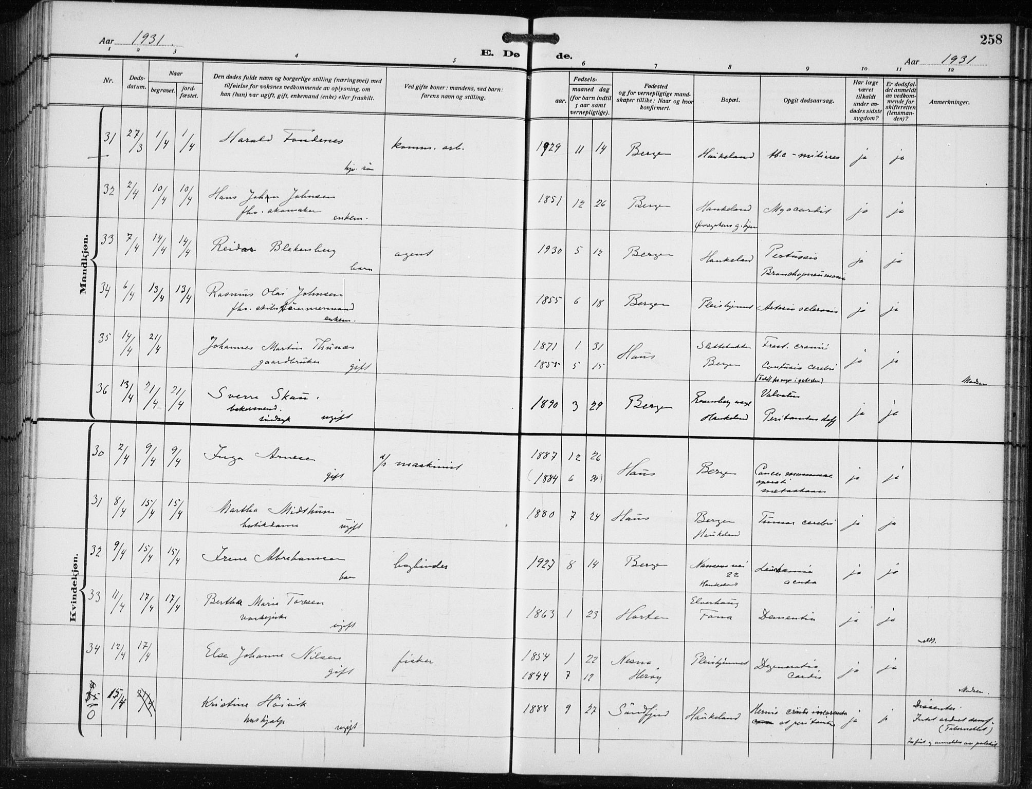 Bergen kommunale pleiehjem - stiftelsespresten, AV/SAB-A-100281: Parish register (official) no. A 7, 1921-1932, p. 258