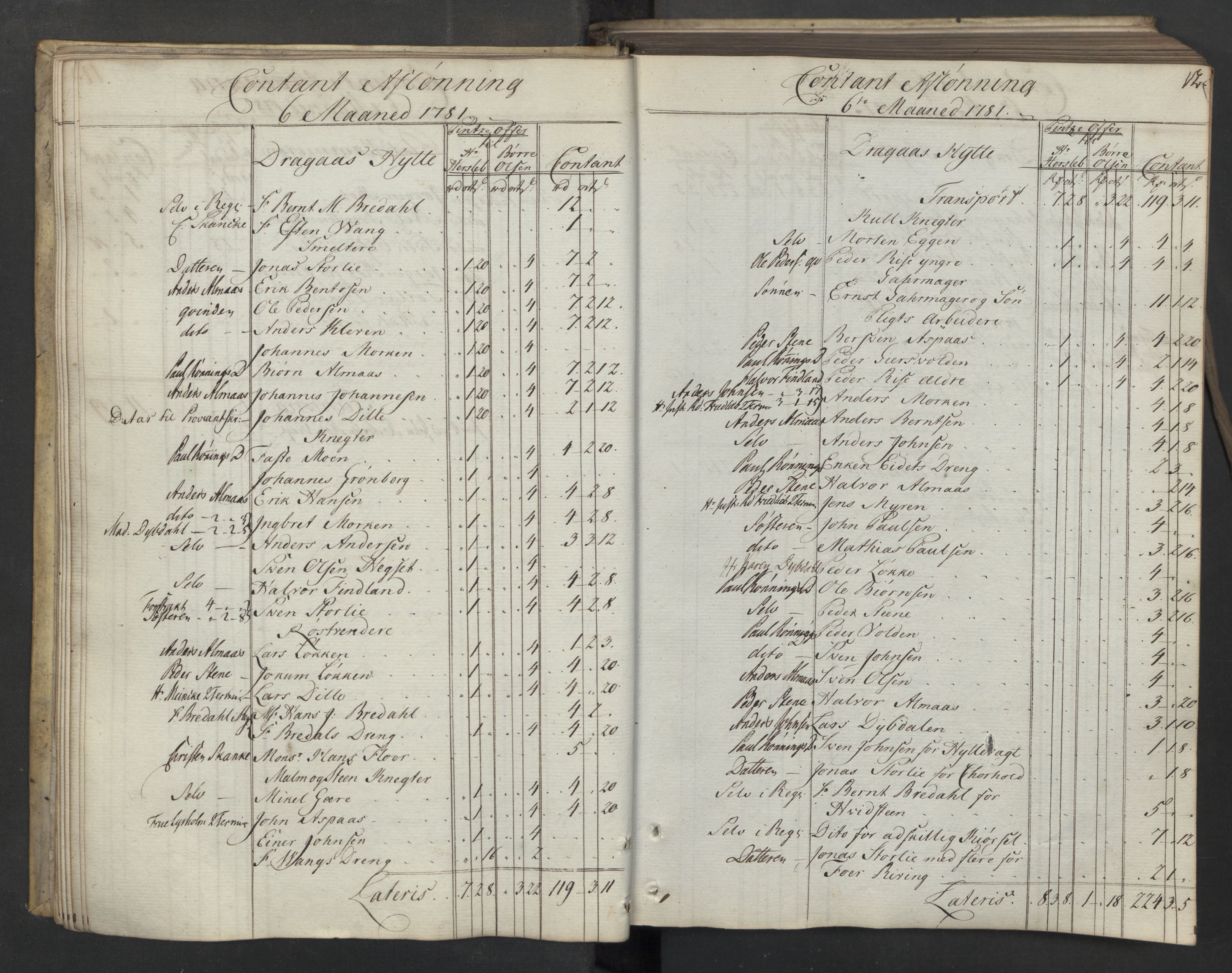 Røros kobberverk, AV/SAT-PA-0211/1/08/L0371: 8.3.48 Kontant avlønningsbok, 1781-1783