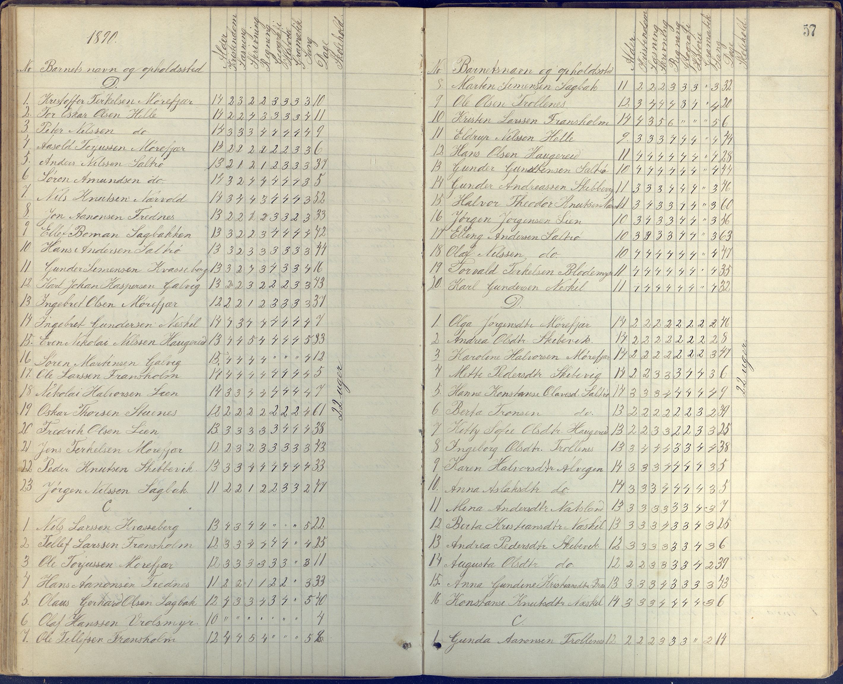 Stokken kommune, AAKS/KA0917-PK/04/04c/L0005: Skoleprotokoll frivillig skole Stokken, 1865-1903, p. 57