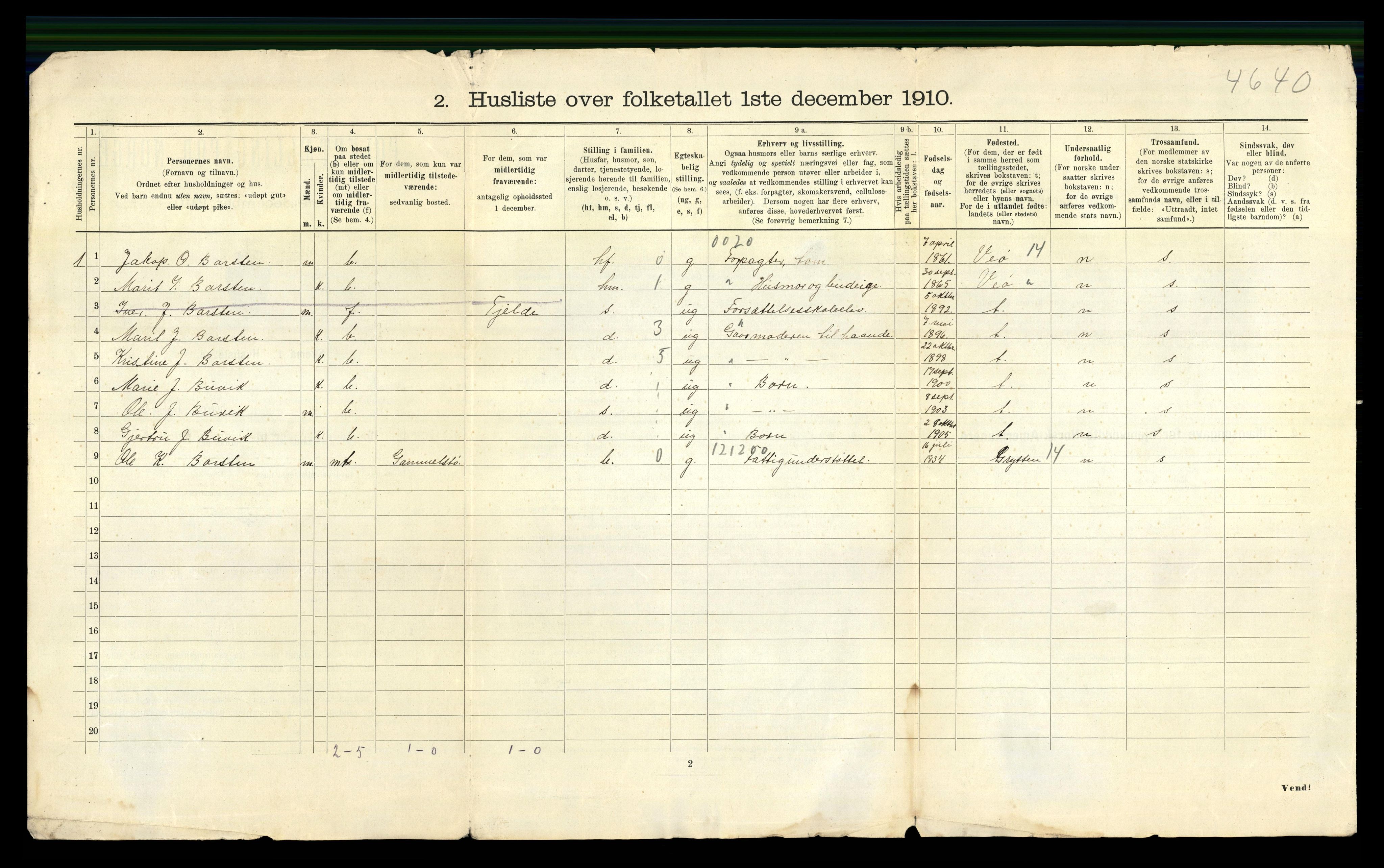 RA, 1910 census for Nesset, 1910, p. 28