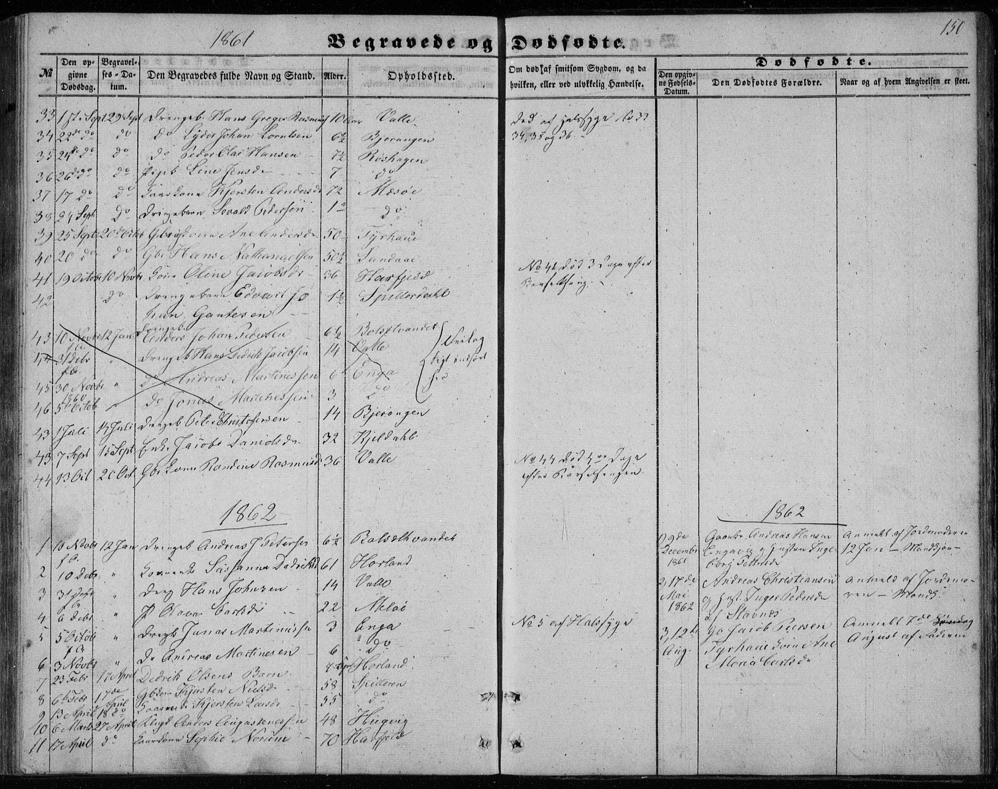 Ministerialprotokoller, klokkerbøker og fødselsregistre - Nordland, SAT/A-1459/843/L0633: Parish register (copy) no. 843C02, 1853-1873, p. 150