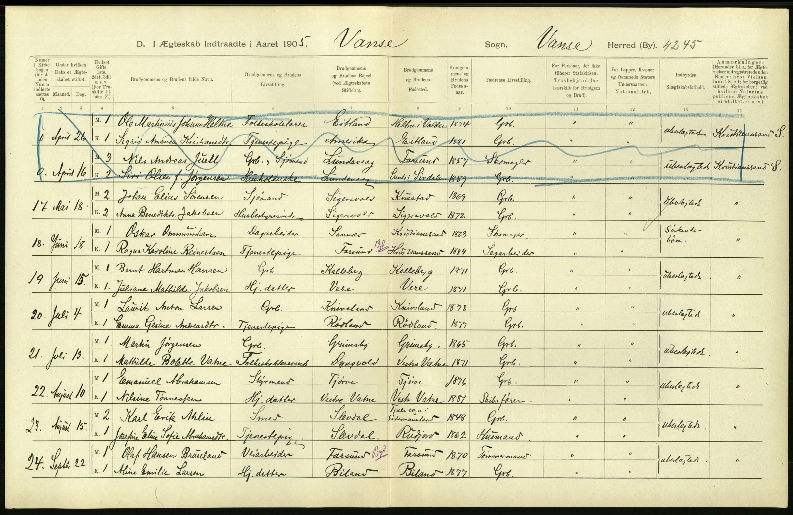 Statistisk sentralbyrå, Sosiodemografiske emner, Befolkning, AV/RA-S-2228/D/Df/Dfa/Dfac/L0020: Lister og Mandals amt: Fødte. Bygder, 1905, p. 62