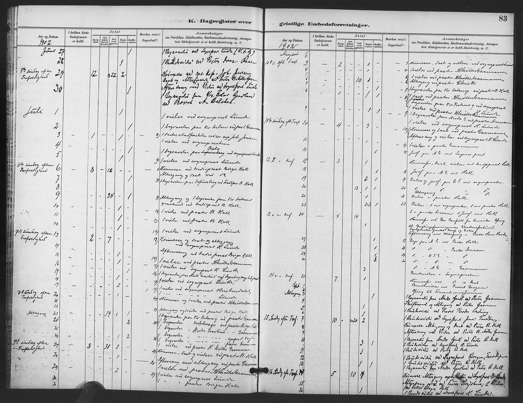 Trefoldighet prestekontor Kirkebøker, AV/SAO-A-10882/I/Ia/L0005: Diary records no. 5, 1890-1905, p. 83