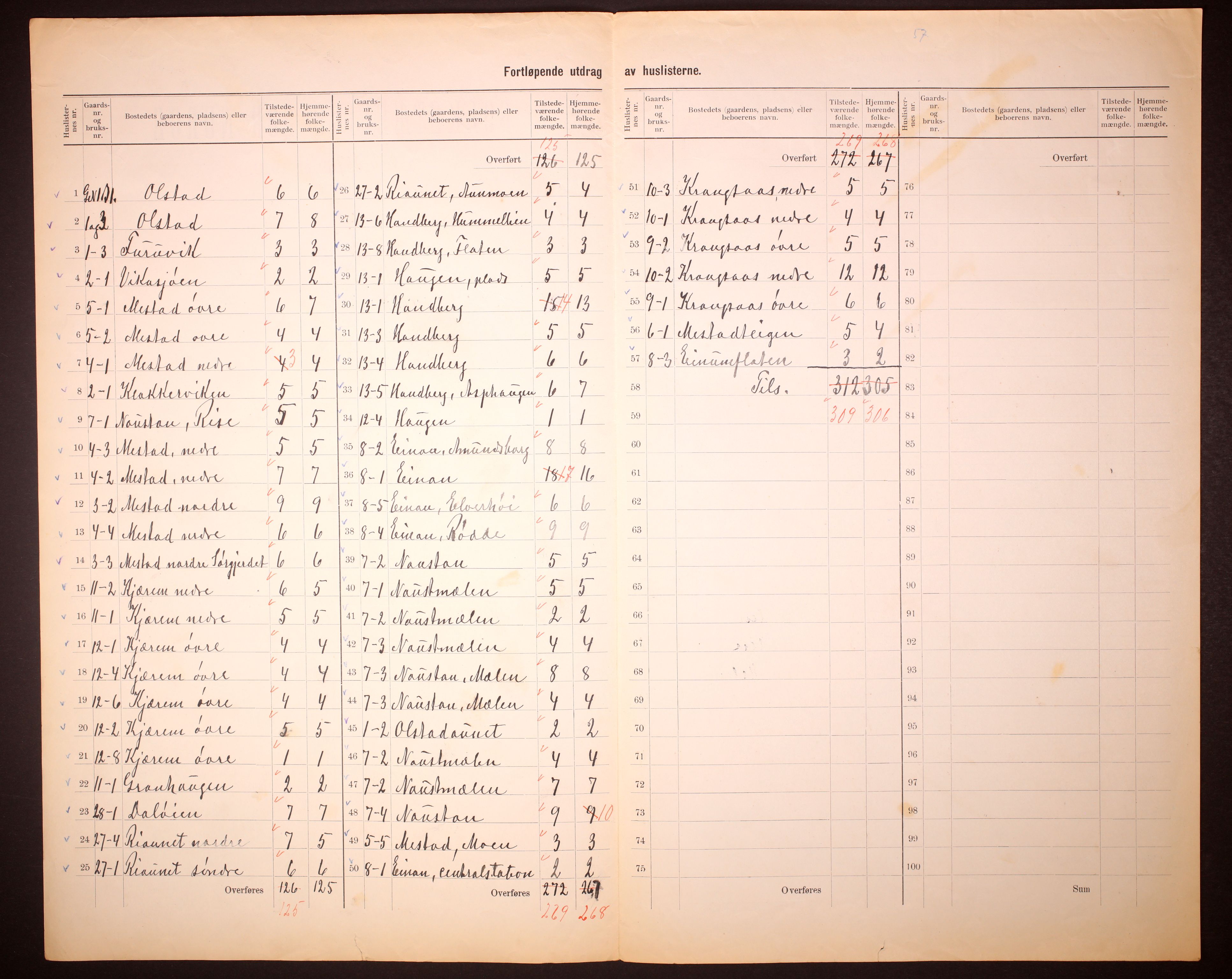 RA, 1910 census for Børsa, 1910, p. 5