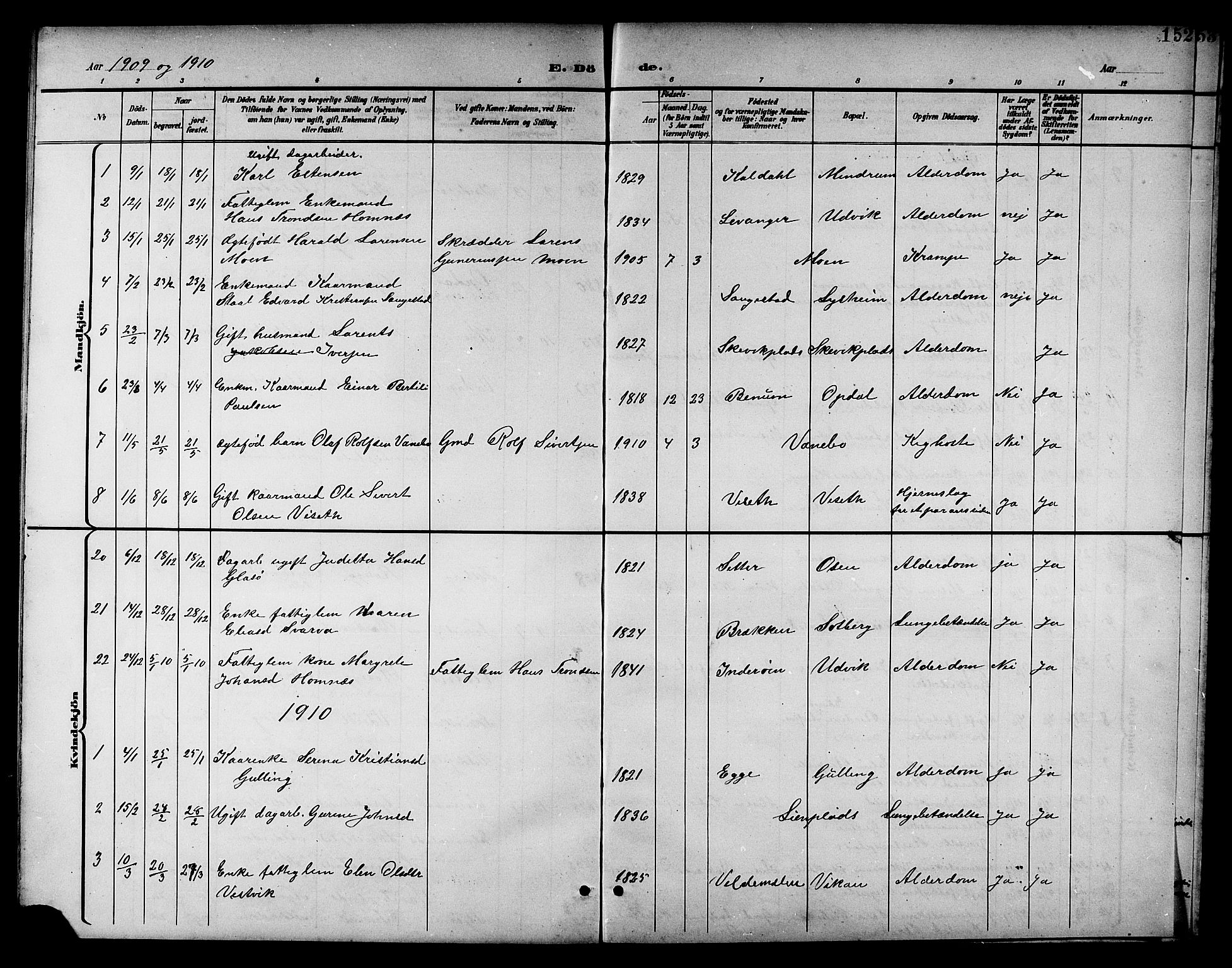 Ministerialprotokoller, klokkerbøker og fødselsregistre - Nord-Trøndelag, AV/SAT-A-1458/741/L0401: Parish register (copy) no. 741C02, 1899-1911, p. 152