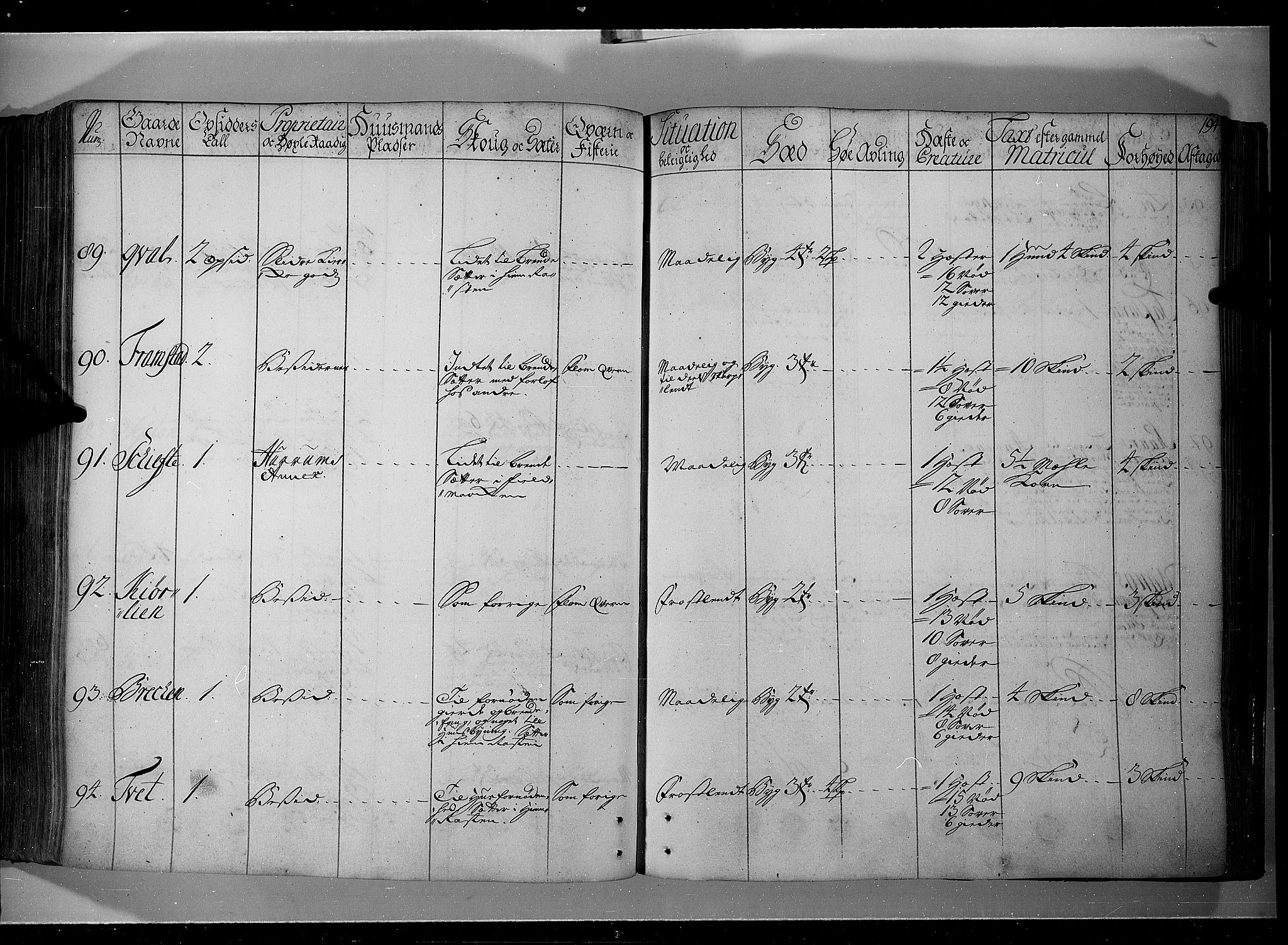 Rentekammeret inntil 1814, Realistisk ordnet avdeling, AV/RA-EA-4070/N/Nb/Nbf/L0104: Hadeland, Toten og Valdres eksaminasjonsprotokoll, 1723, p. 193b-194a