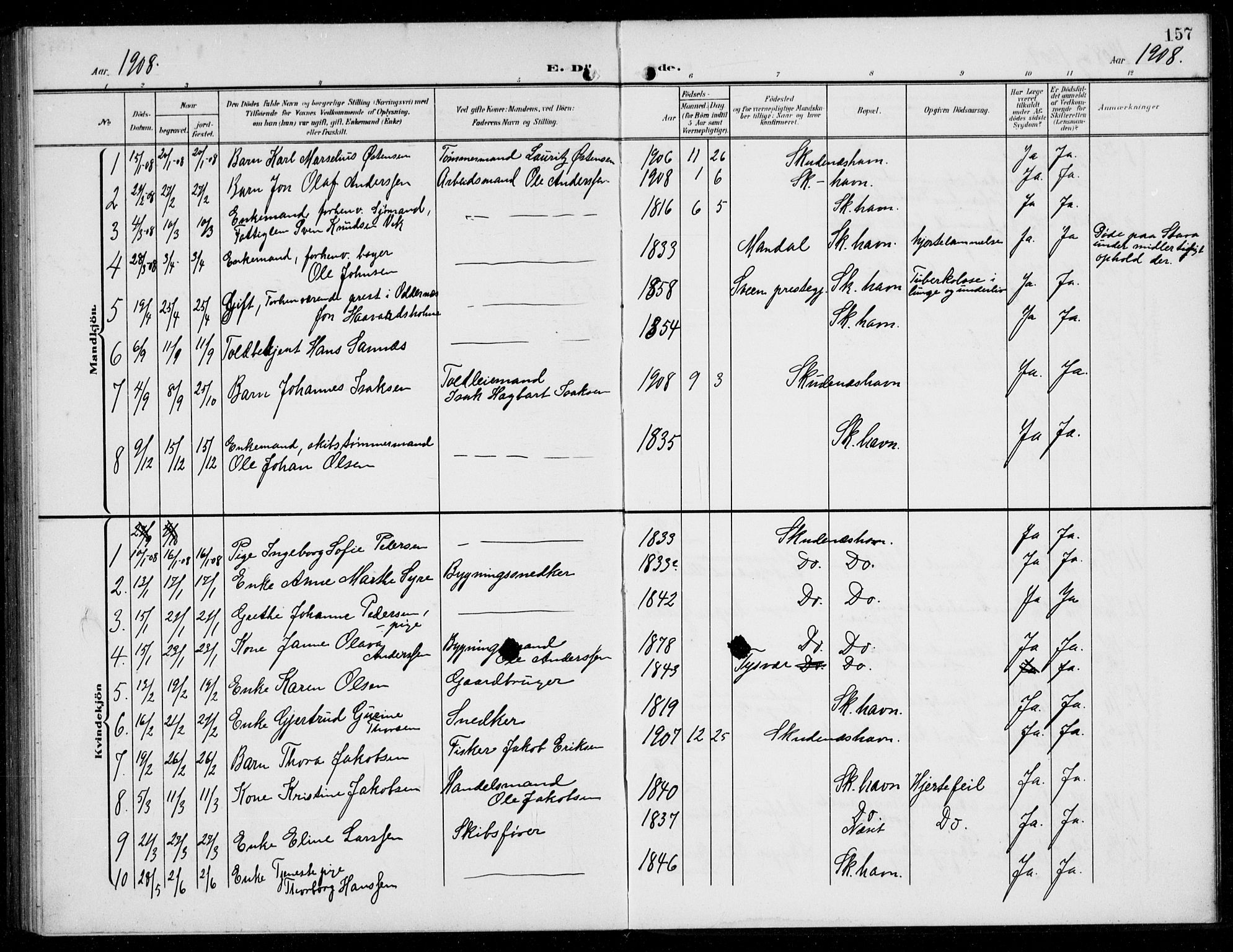 Skudenes sokneprestkontor, SAST/A -101849/H/Ha/Hab/L0010: Parish register (copy) no. B 10, 1908-1936, p. 157