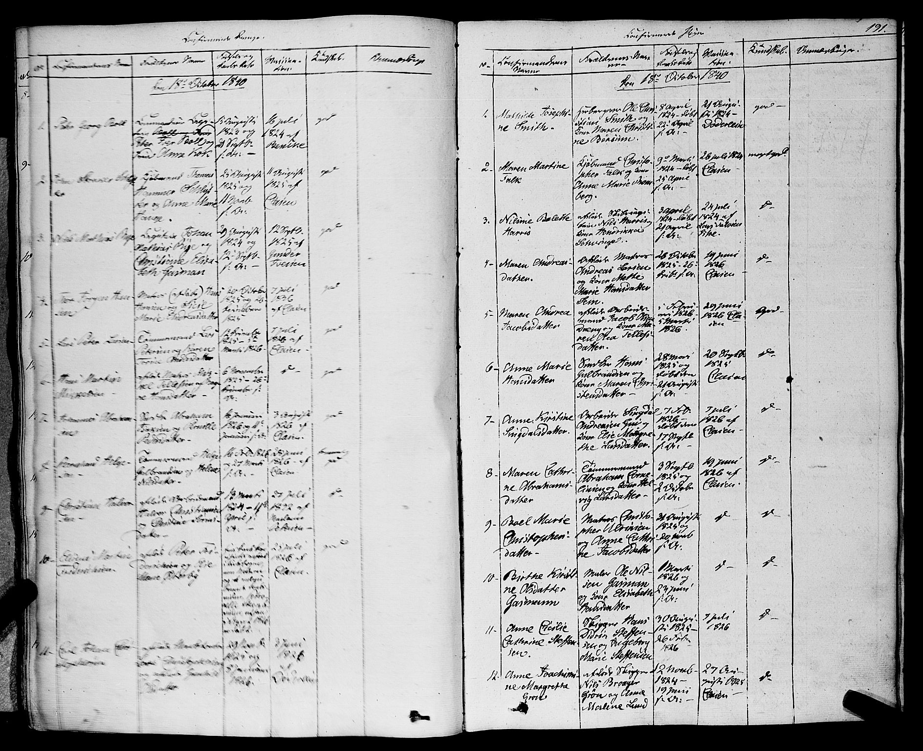 Larvik kirkebøker, SAKO/A-352/F/Fa/L0002: Parish register (official) no. I 2, 1825-1847, p. 191