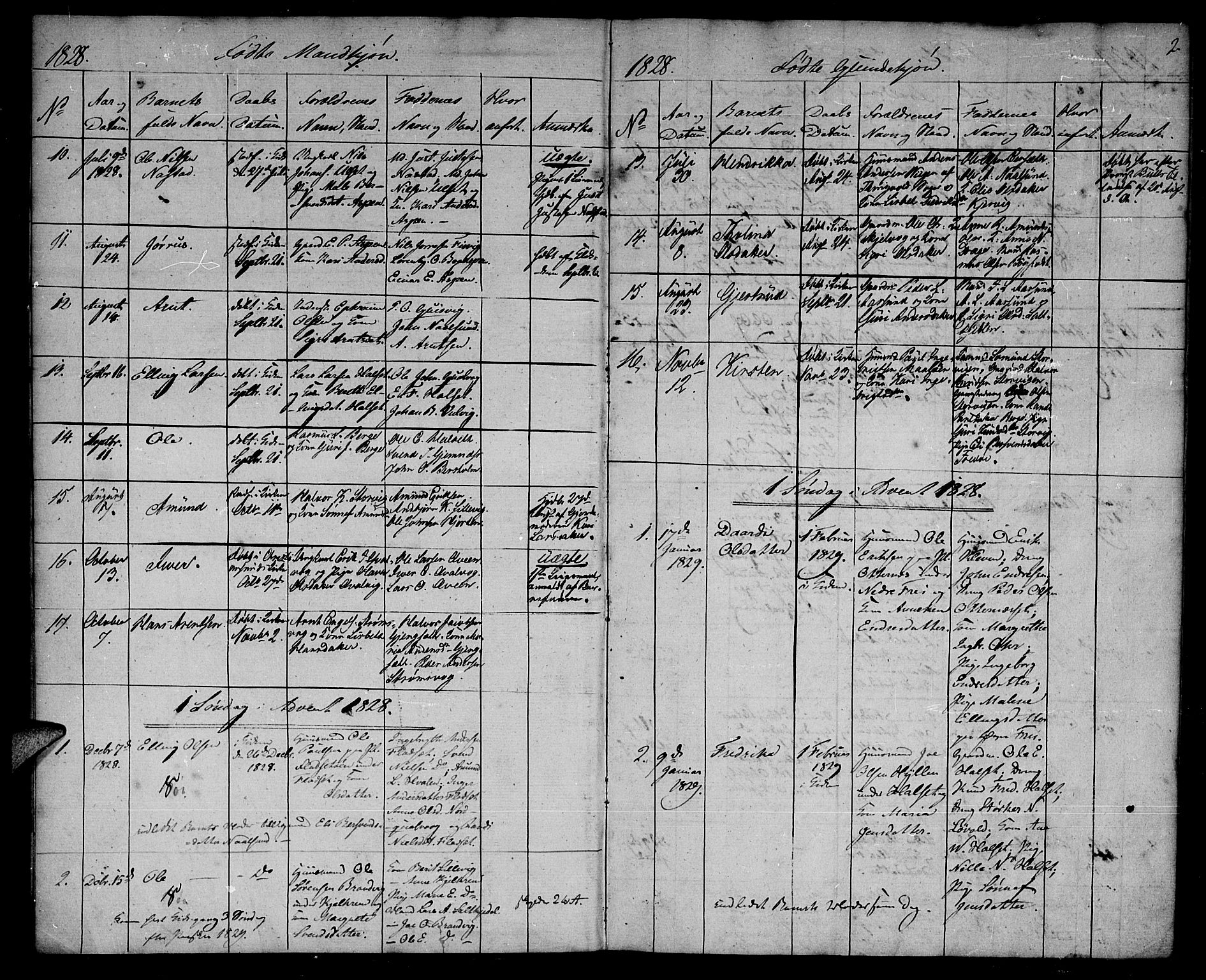 Ministerialprotokoller, klokkerbøker og fødselsregistre - Møre og Romsdal, SAT/A-1454/573/L0872: Parish register (official) no. 573A02, 1828-1832, p. 2