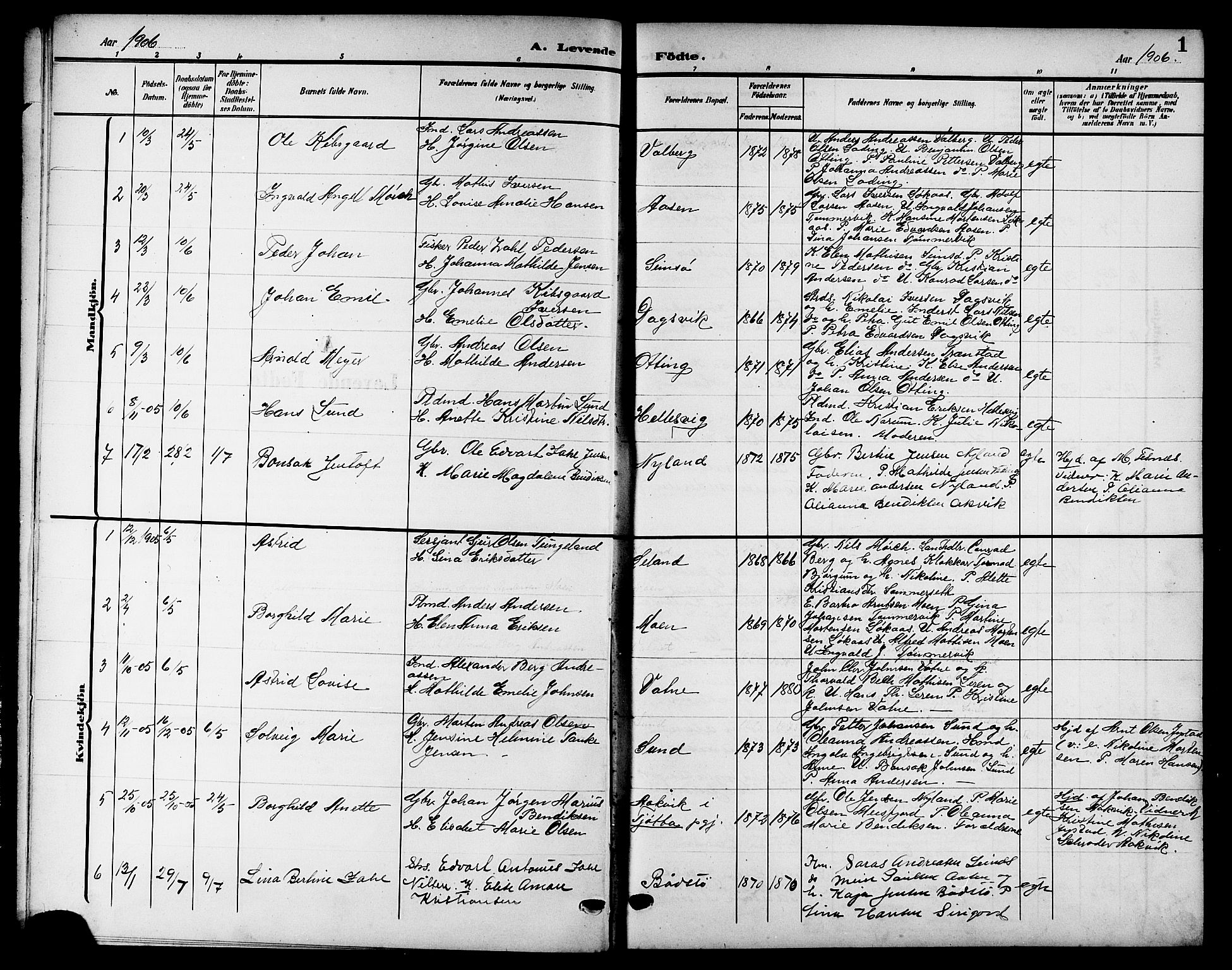 Ministerialprotokoller, klokkerbøker og fødselsregistre - Nordland, SAT/A-1459/832/L0494: Parish register (copy) no. 832C01, 1906-1922, p. 1