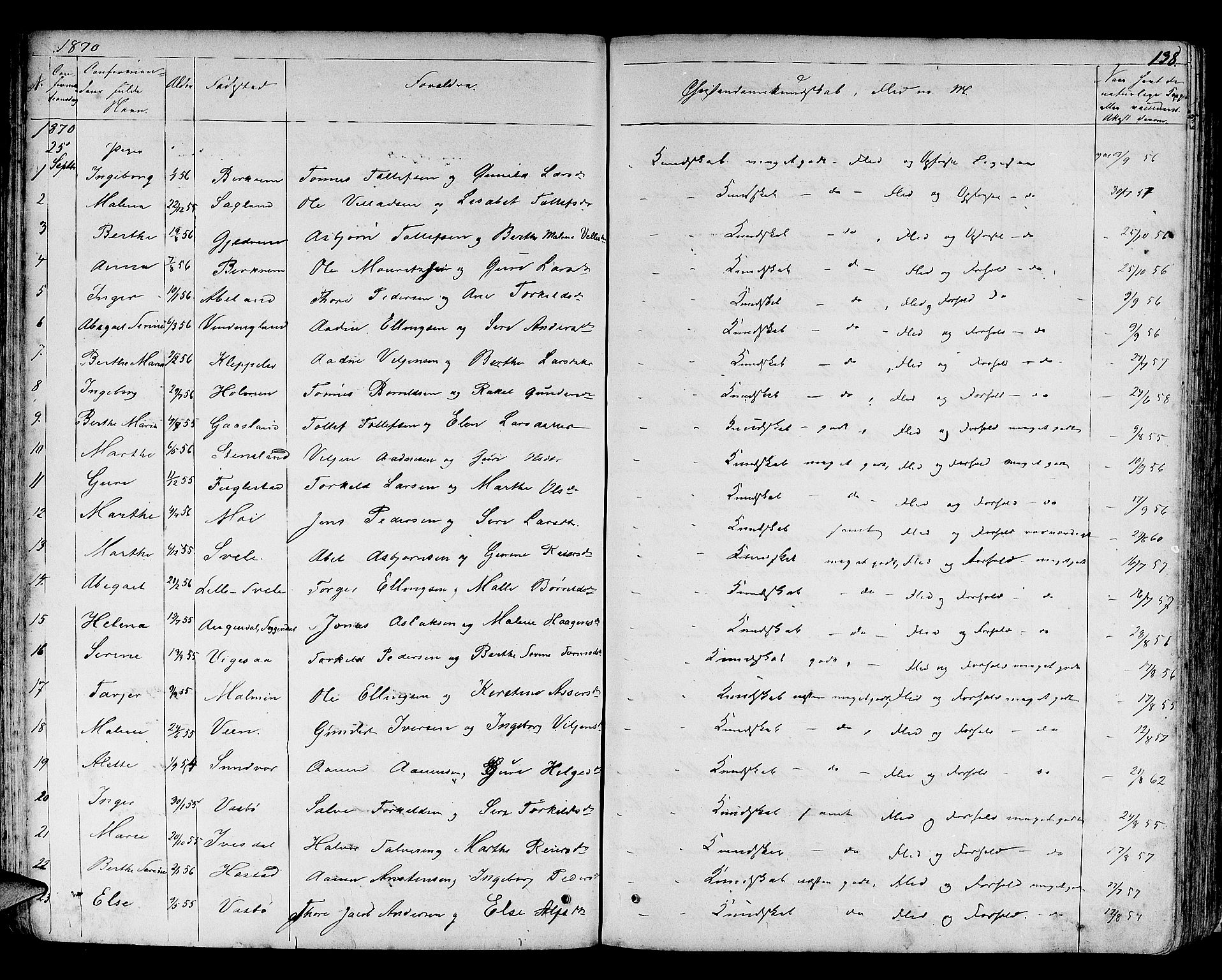 Helleland sokneprestkontor, SAST/A-101810: Parish register (copy) no. B 3, 1847-1886, p. 138