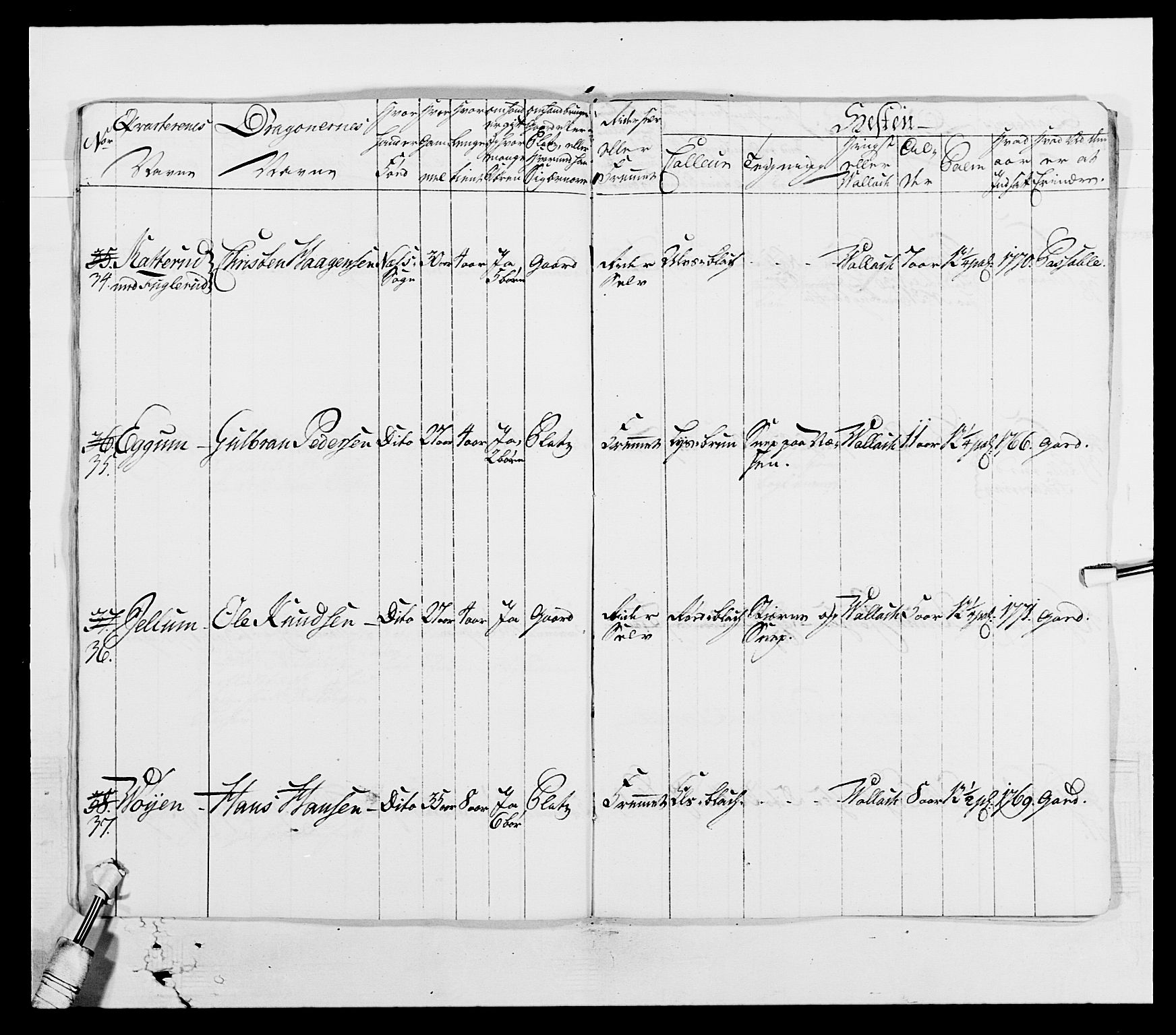 Generalitets- og kommissariatskollegiet, Det kongelige norske kommissariatskollegium, AV/RA-EA-5420/E/Eh/L0003: 1. Sønnafjelske dragonregiment, 1767-1812, p. 555