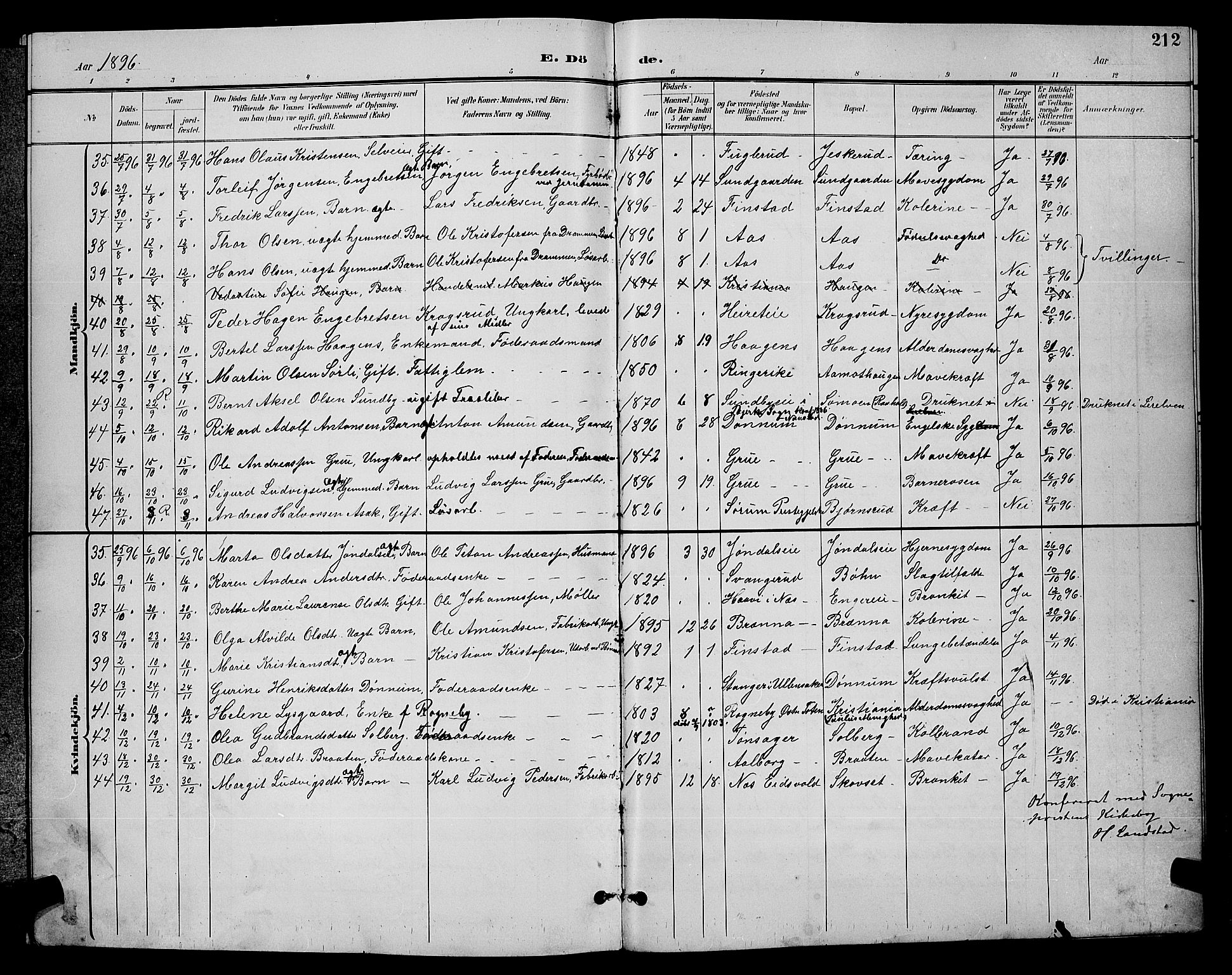 Eidsvoll prestekontor Kirkebøker, SAO/A-10888/G/Ga/L0006: Parish register (copy) no. I 6, 1895-1901, p. 212