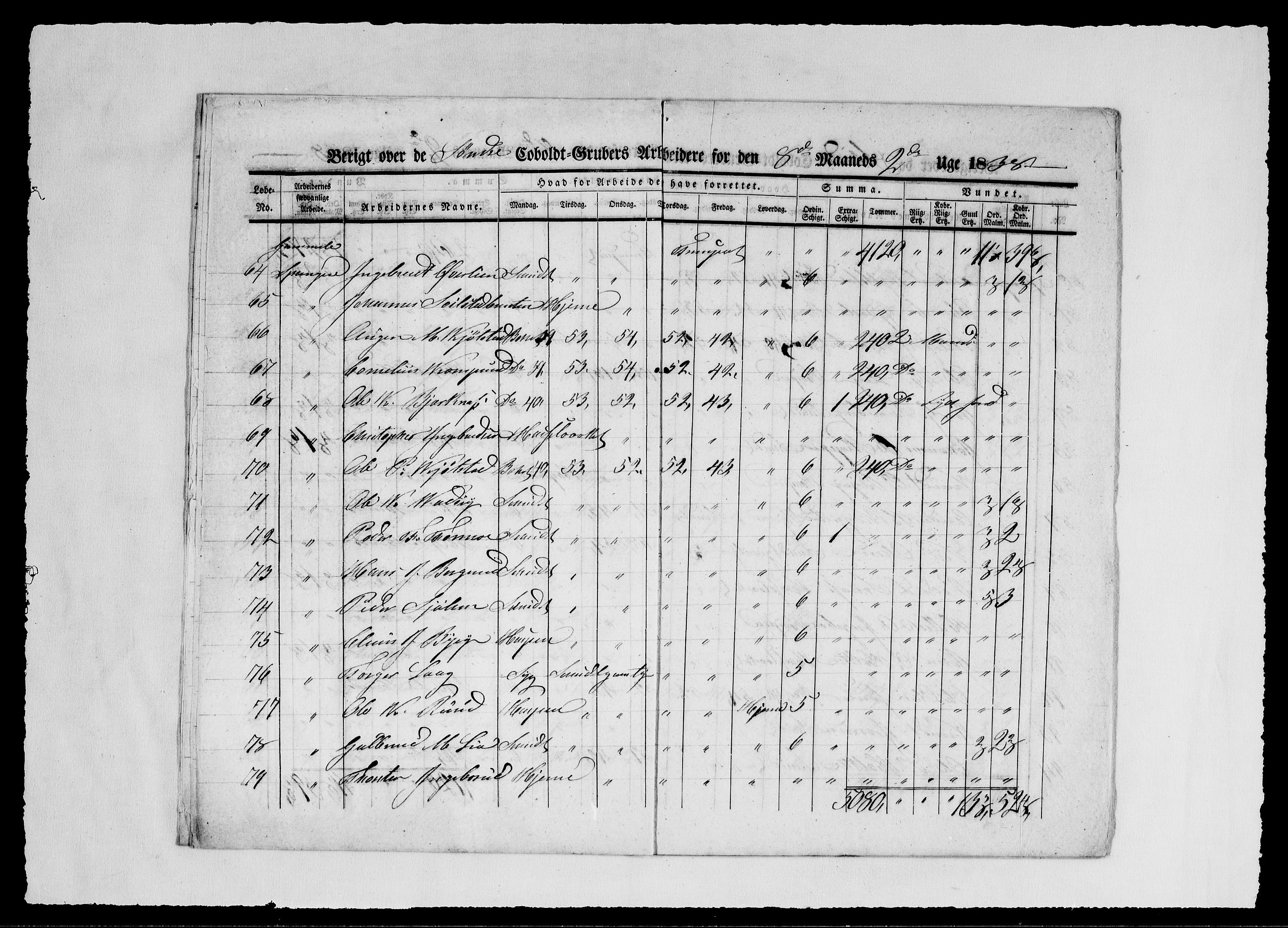 Modums Blaafarveværk, AV/RA-PA-0157/G/Ge/L0353/0001: -- / Berigt over arbeiderne ved gruvene. Ført ukesvis. De Søndre og Mellemste Cobolt Gruber, 1838, p. 7