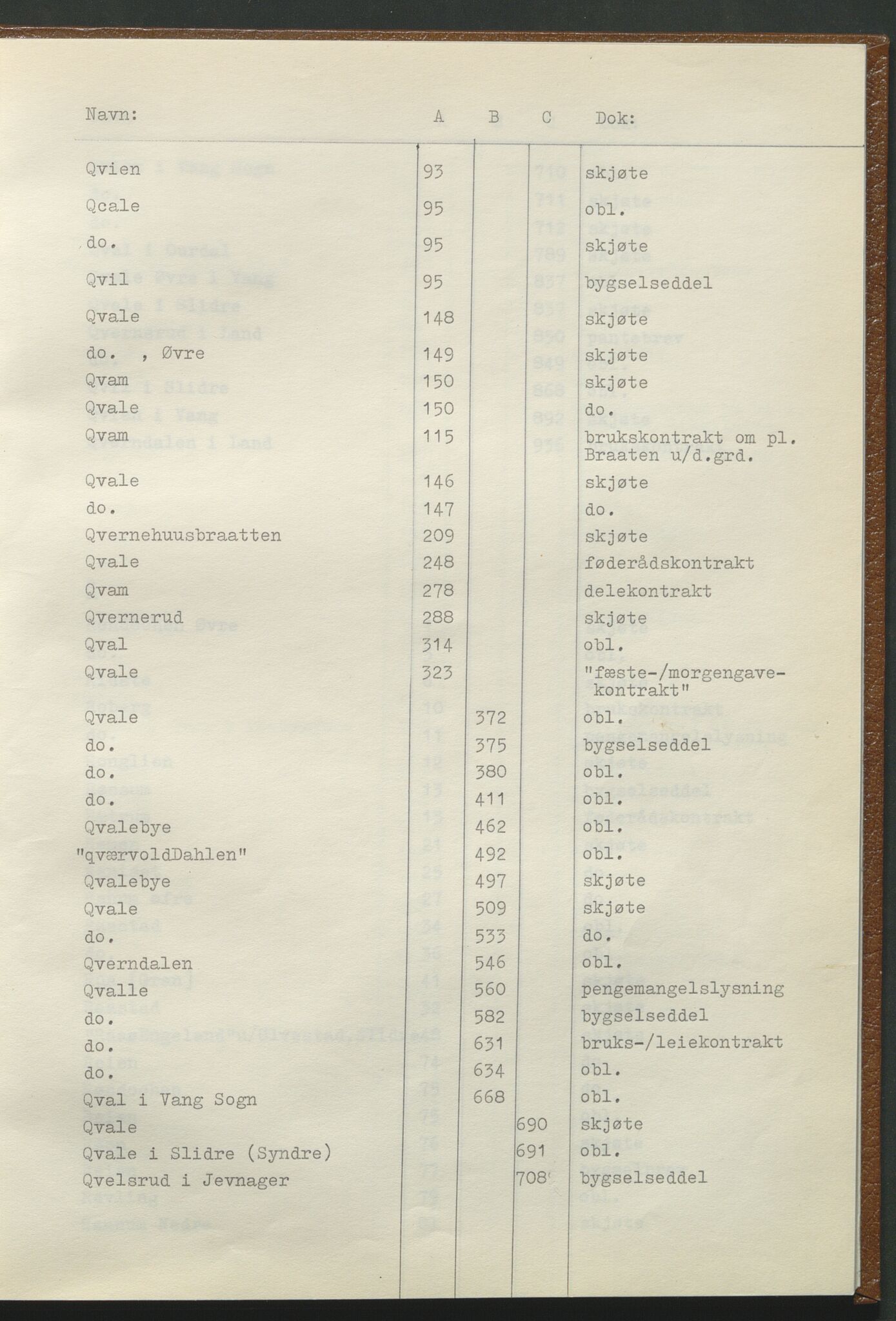 Statsarkivet i Hamar, AV/SAH-SAH-001/H/Hb/L0001/0001: Egne registre og hjelpemidler / Register til pantebok 7 (1748 - 1761) i Hadeland, Land og Valdres sorenskriveri, 1748-1761