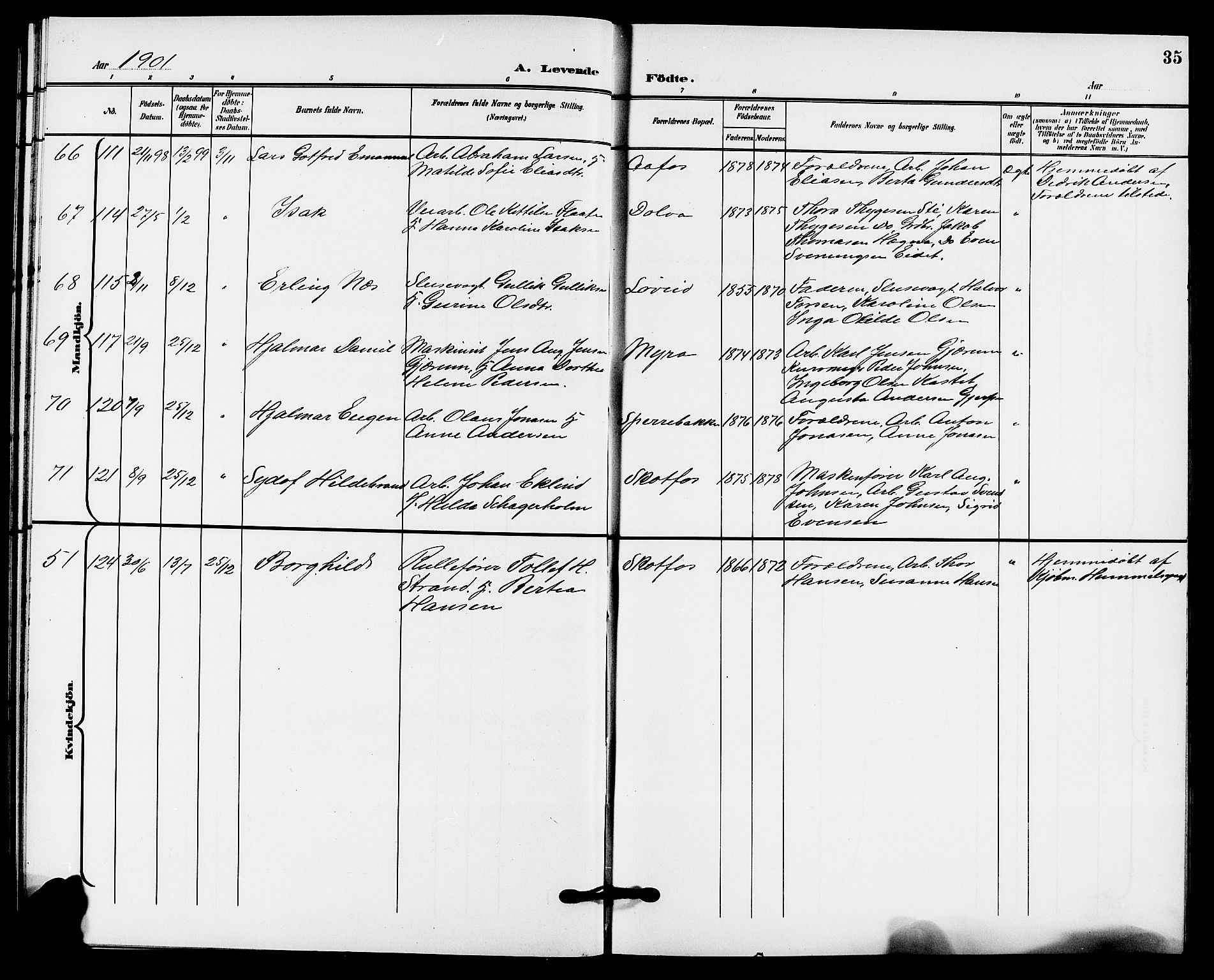 Solum kirkebøker, AV/SAKO-A-306/G/Gb/L0004: Parish register (copy) no. II 4, 1898-1905, p. 35