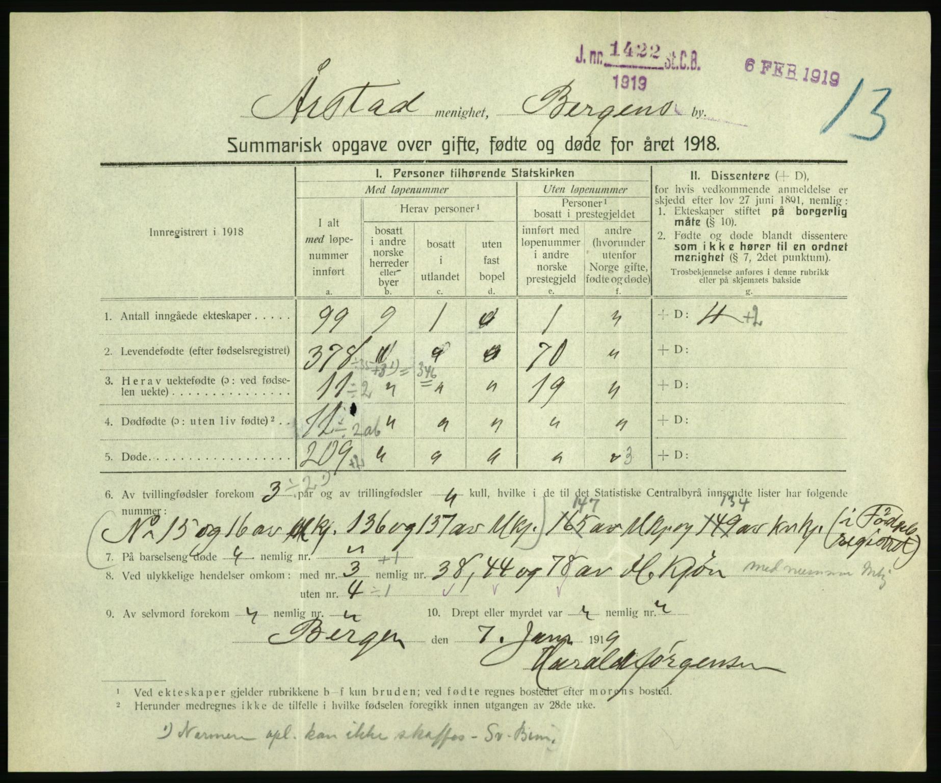 Statistisk sentralbyrå, Sosiodemografiske emner, Befolkning, AV/RA-S-2228/D/Df/Dfb/Dfbh/L0059: Summariske oppgaver over gifte, fødte og døde for hele landet., 1918, p. 1013