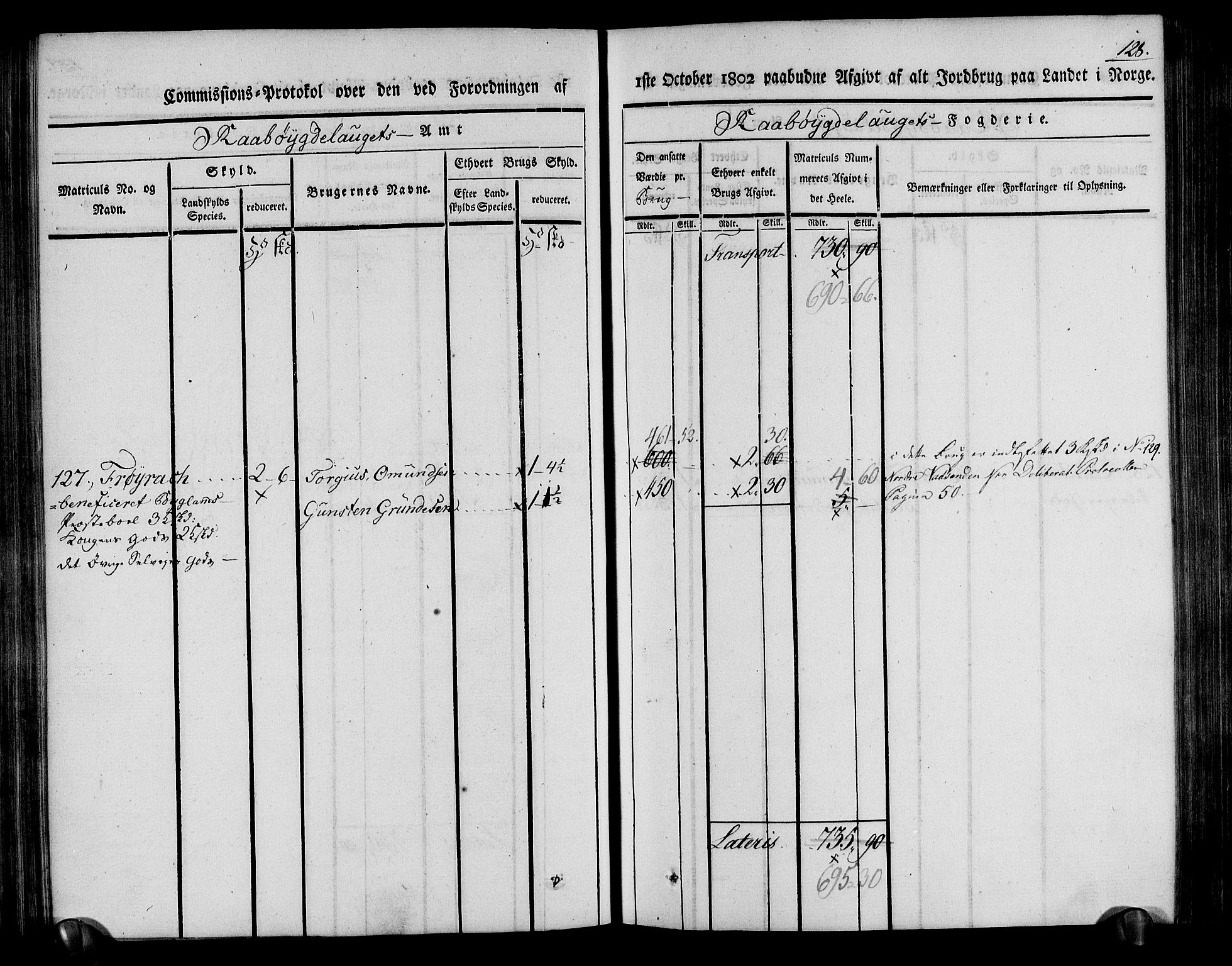 Rentekammeret inntil 1814, Realistisk ordnet avdeling, AV/RA-EA-4070/N/Ne/Nea/L0084: Råbyggelag fogderi. Kommisjonsprotokoll for Vestre Råbyggelagets sorenskriveri, 1803, p. 129