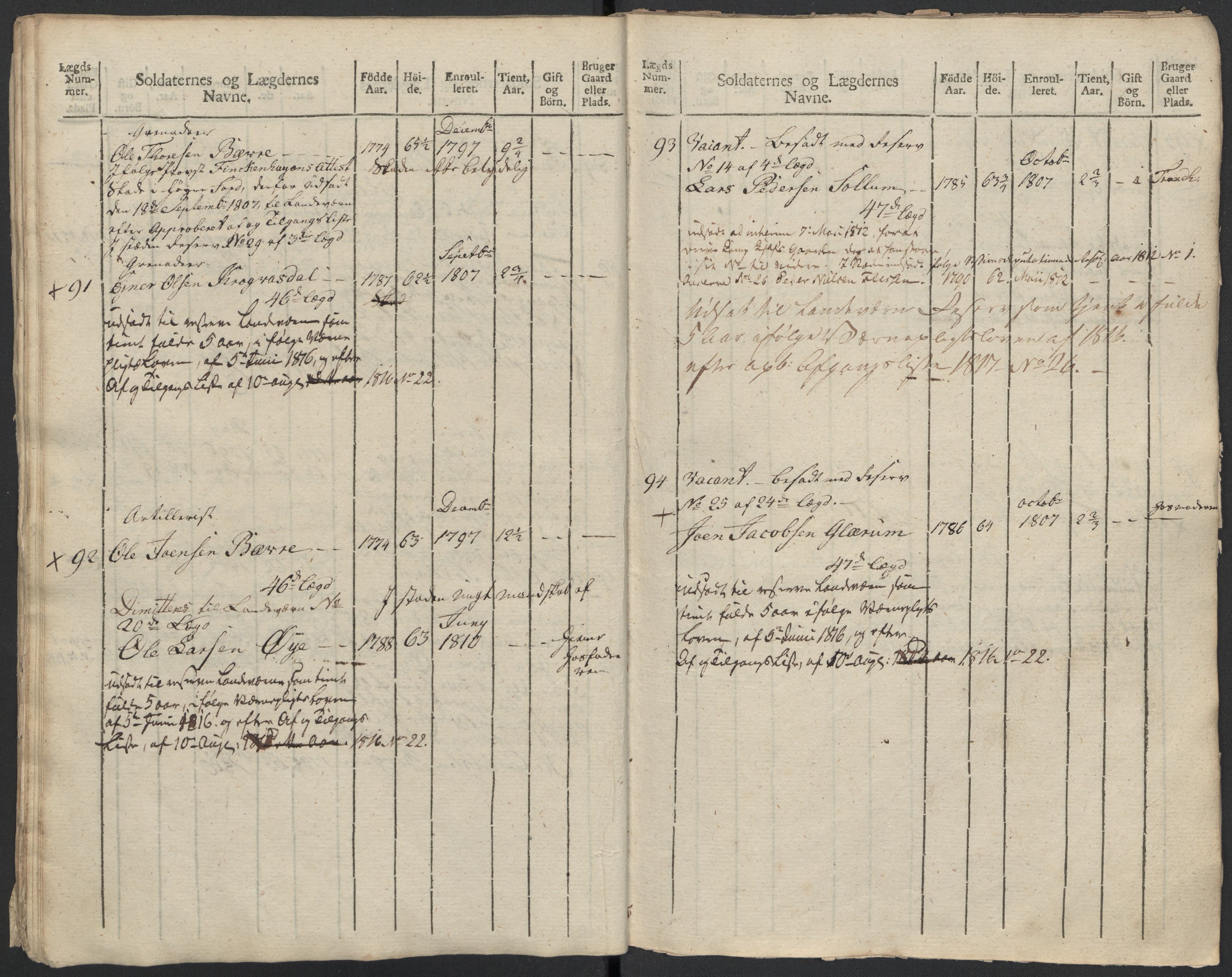 Generalitets- og kommissariatskollegiet, Det kongelige norske kommissariatskollegium, AV/RA-EA-5420/E/Eh/L0083b: 2. Trondheimske nasjonale infanteriregiment, 1810, p. 456