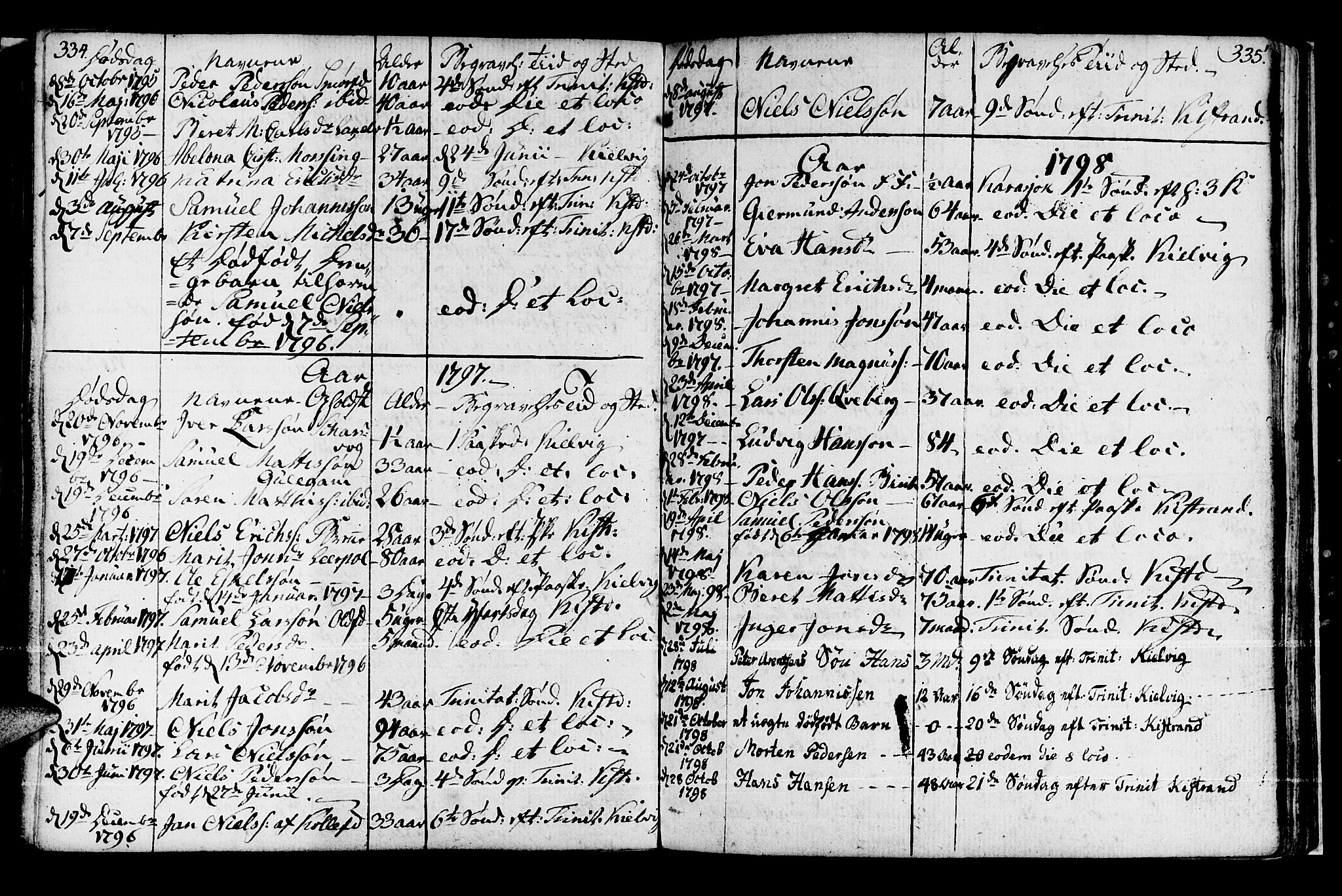 Kistrand/Porsanger sokneprestembete, SATØ/S-1351/H/Ha/L0002.kirke: Parish register (official) no. 2, 1792-1830, p. 334-335