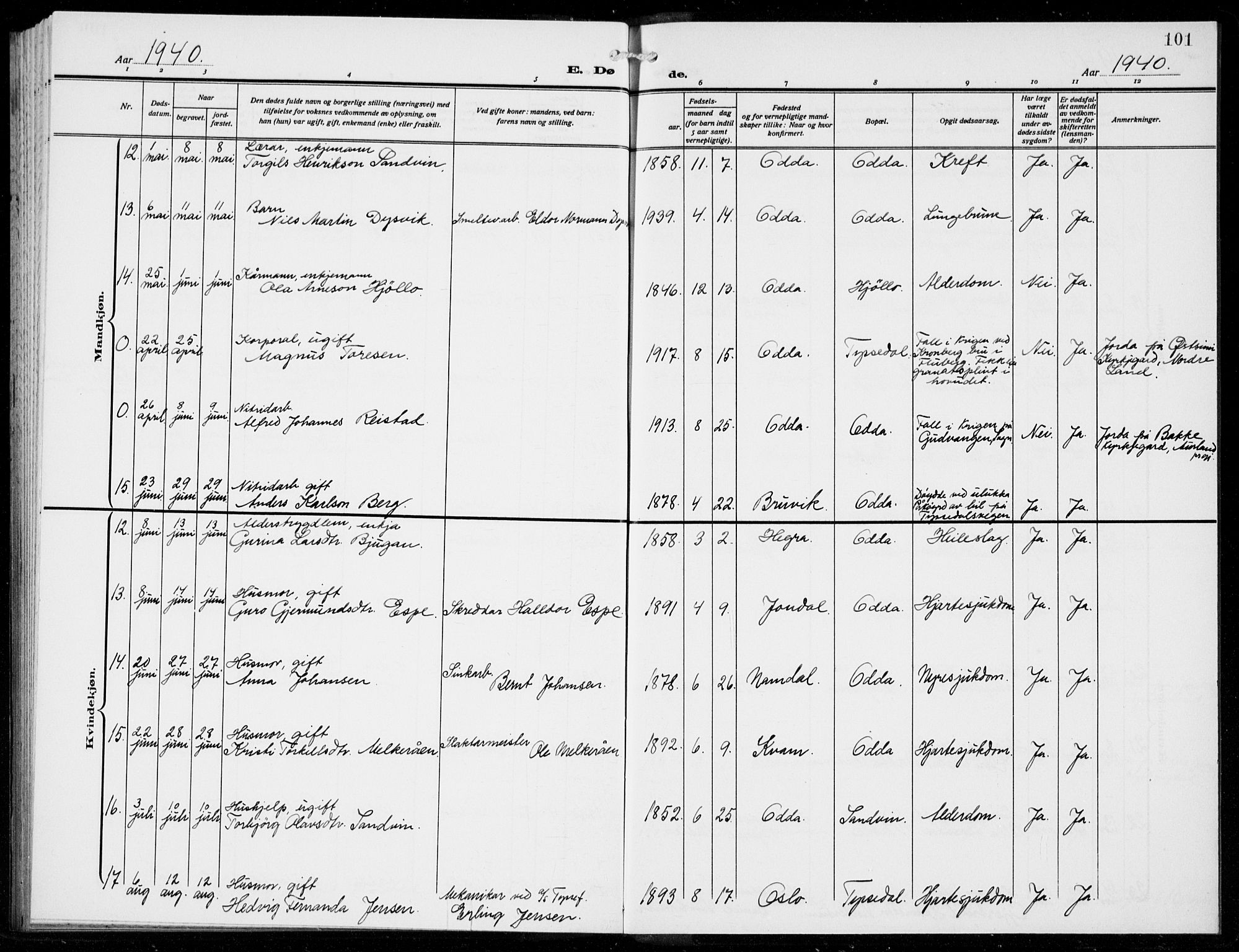 Odda Sokneprestembete, SAB/A-77201/H/Hab: Parish register (copy) no. E 1, 1910-1940, p. 101