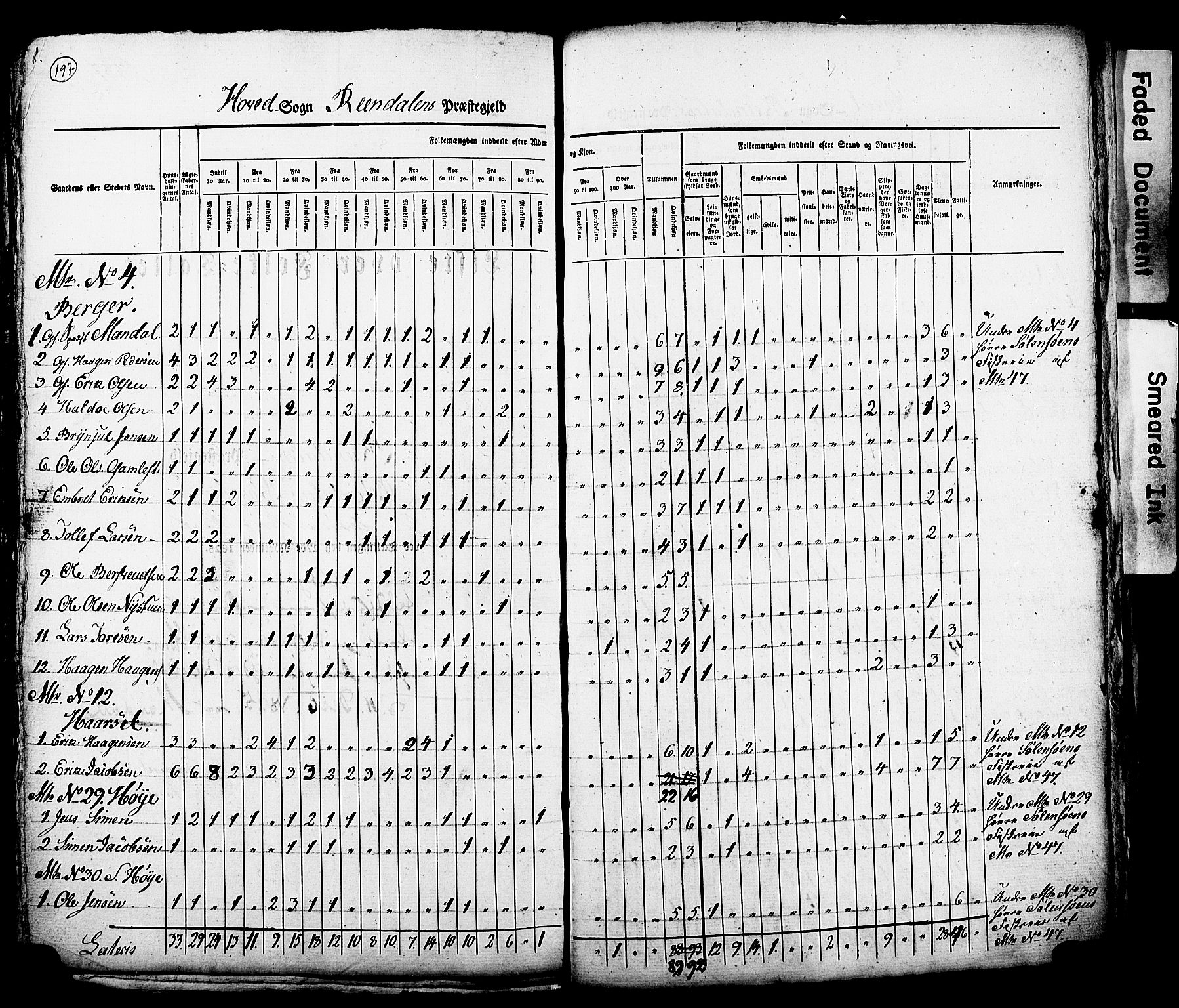 , Census 1825 for Rendalen, 1825, p. 2