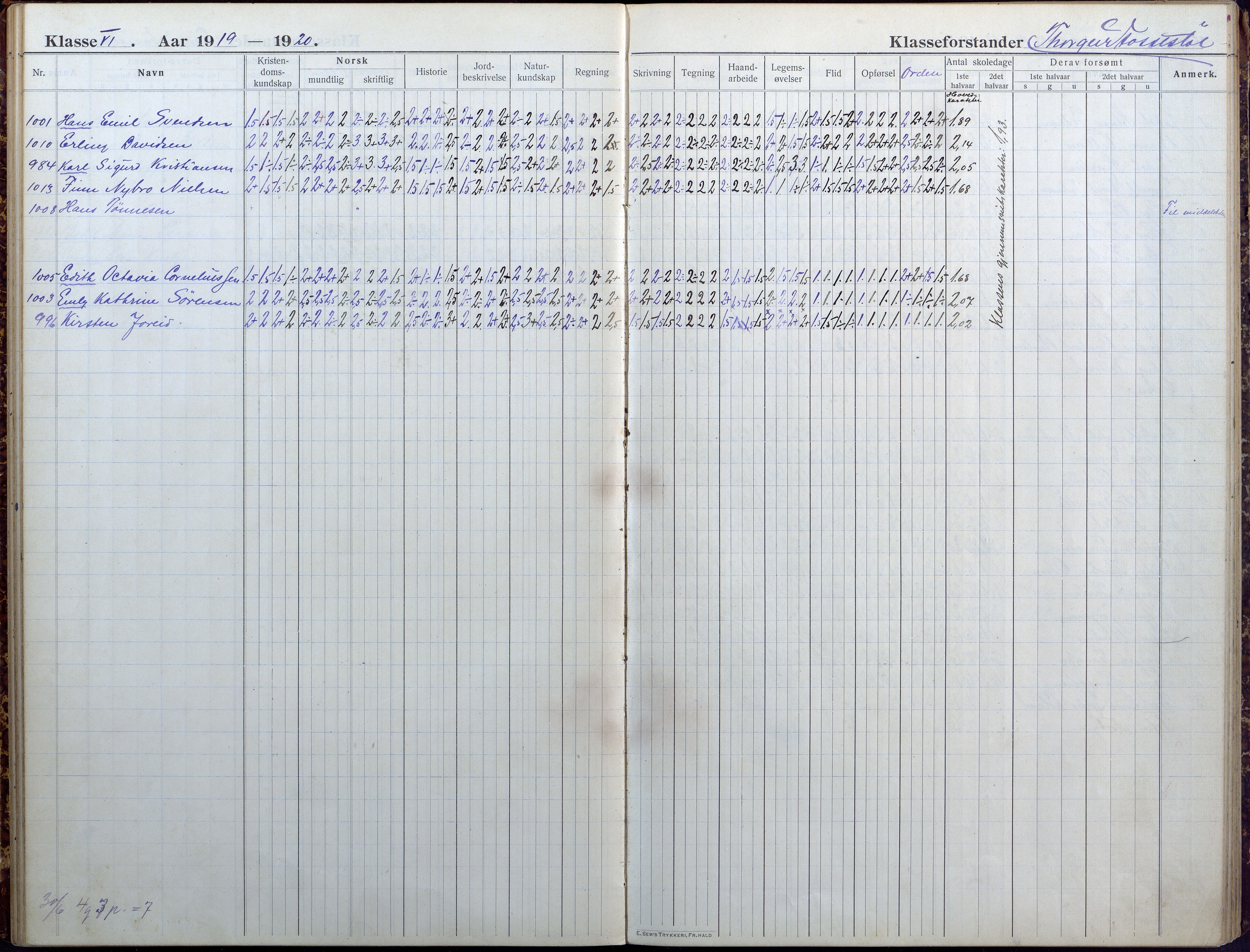 Lillesand kommune, AAKS/KA0926-PK/1/09/L0025: Lillesand Folkeskole - Skoleprotokoll, 1916-1925