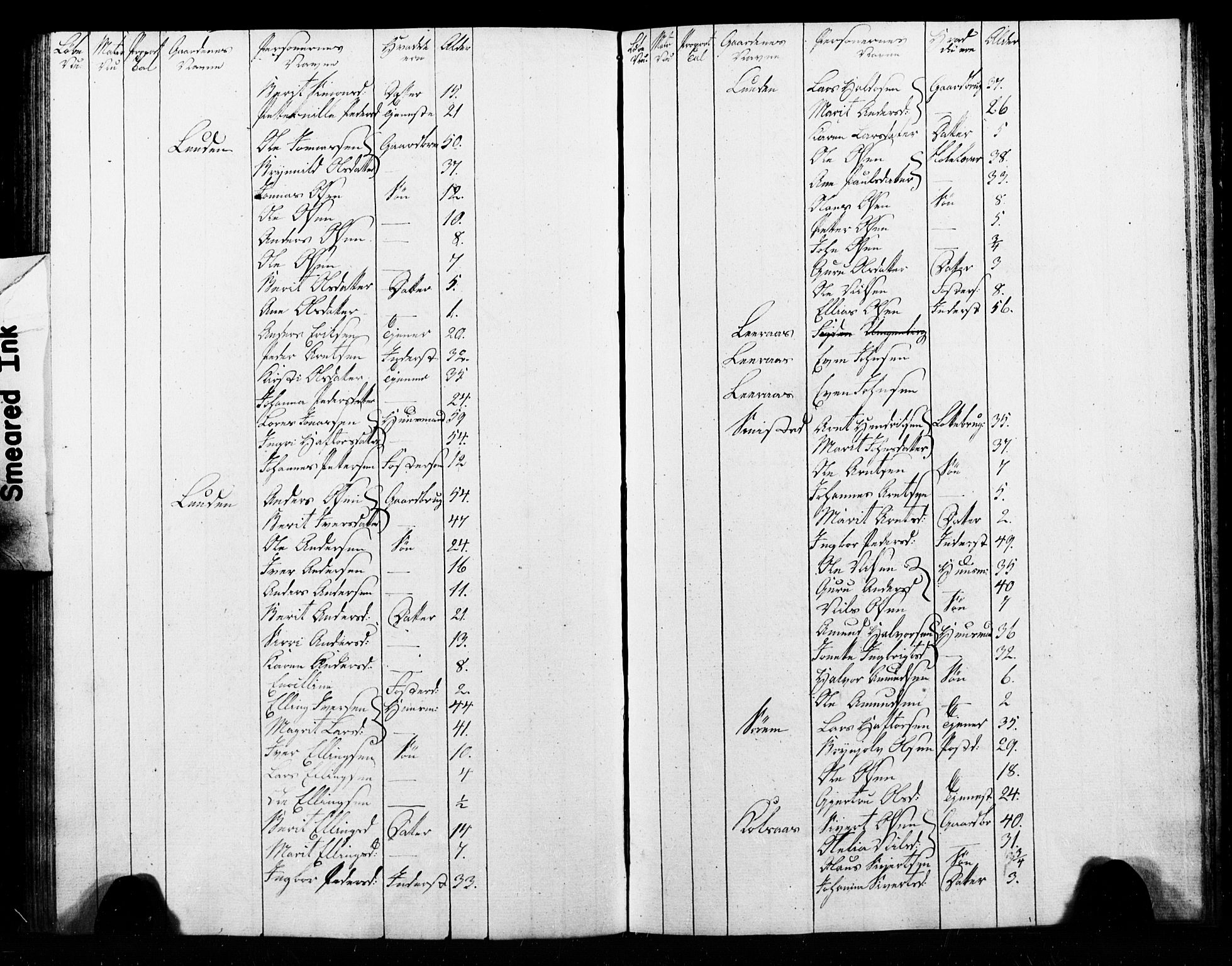 , Census 1825 for Melhus, 1825, p. 58