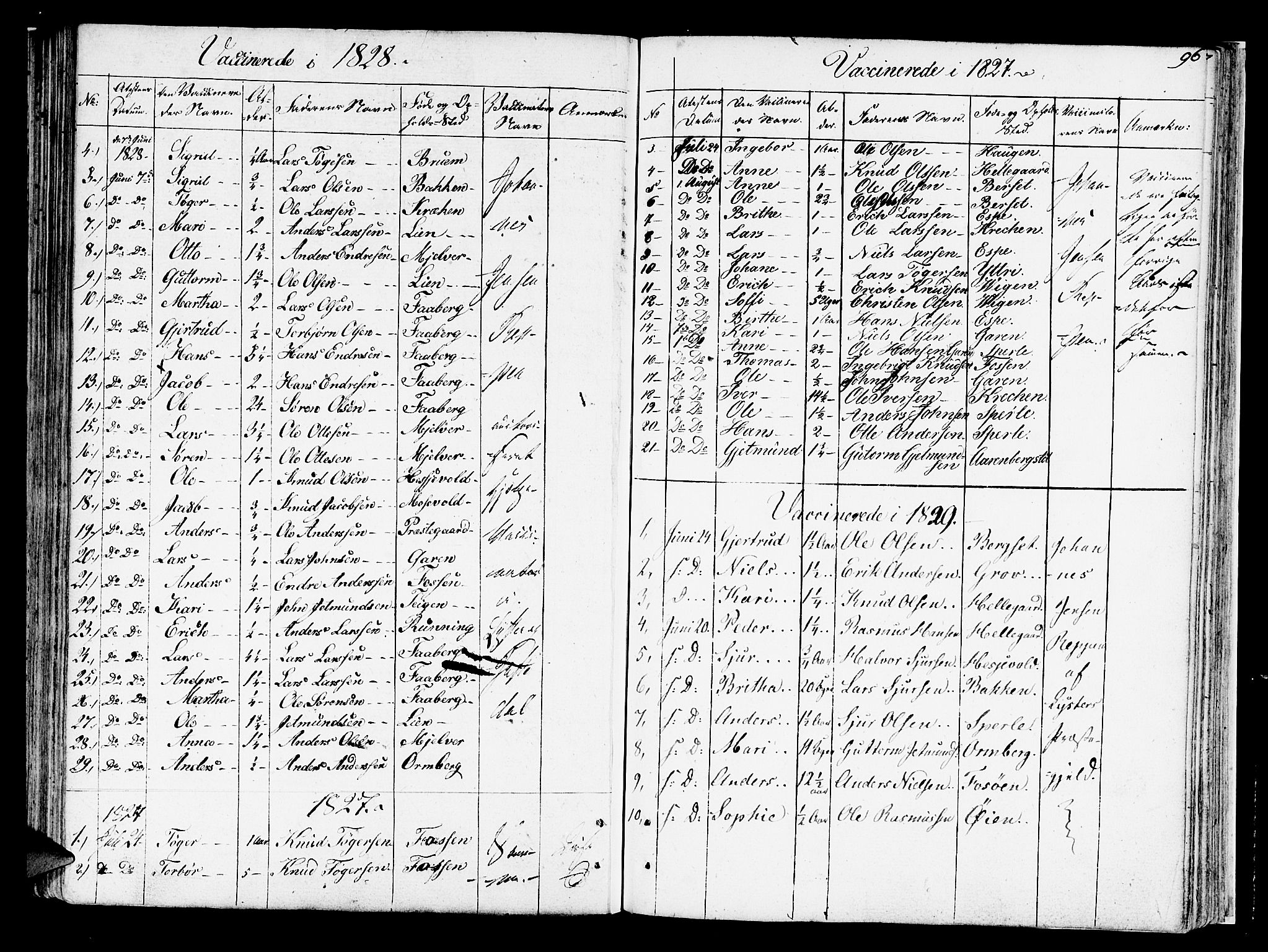 Jostedal sokneprestembete, SAB/A-80601/H/Haa/Haaa/L0003: Parish register (official) no. A 3, 1807-1837, p. 96