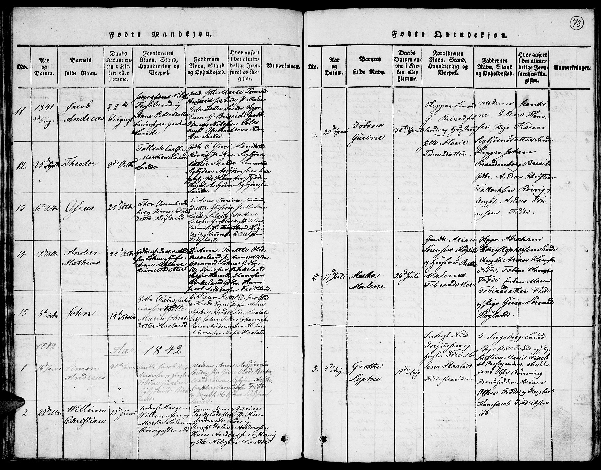 Kvinesdal sokneprestkontor, AV/SAK-1111-0026/F/Fa/Faa/L0001: Parish register (official) no. A 1, 1815-1849, p. 73