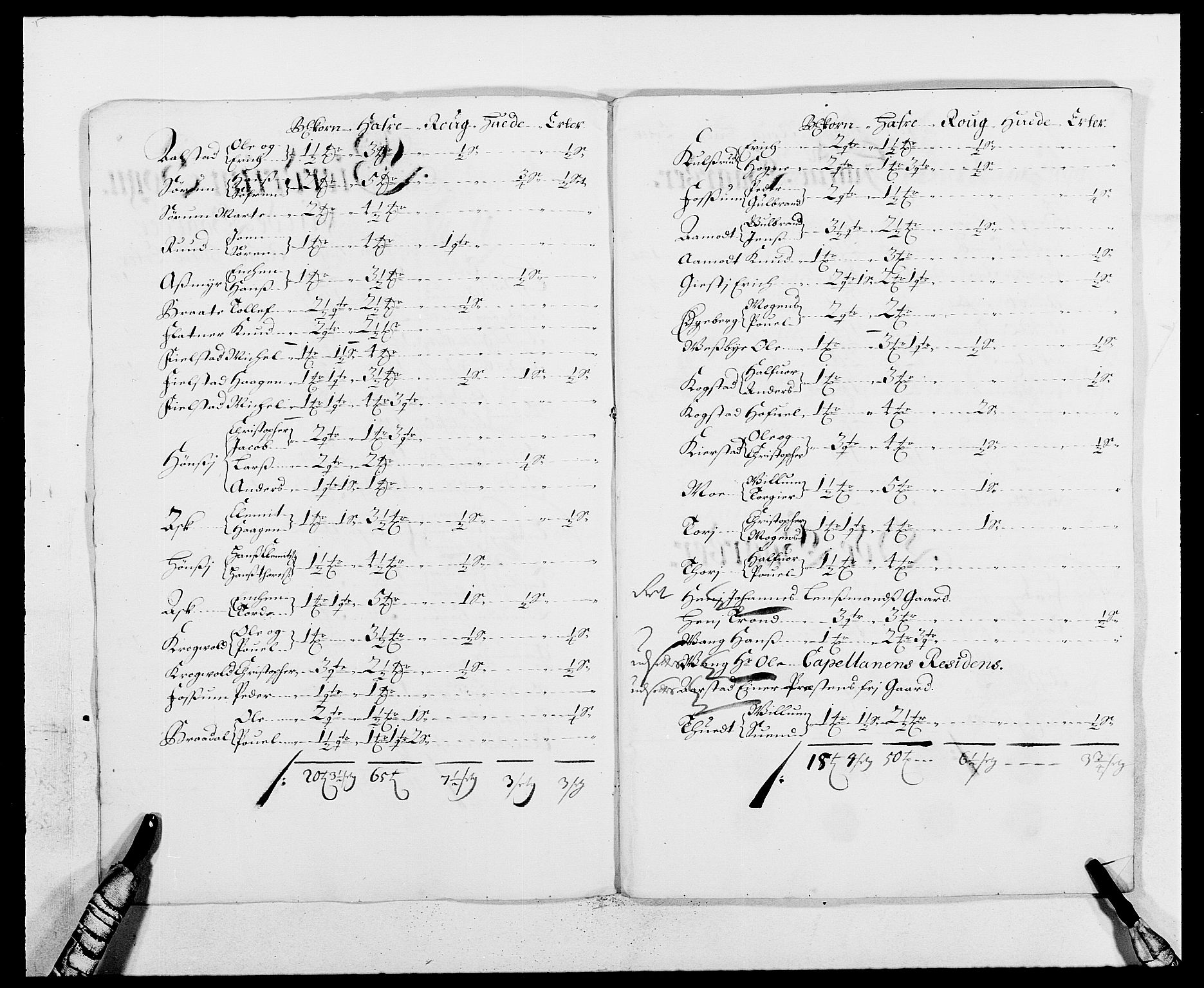 Rentekammeret inntil 1814, Reviderte regnskaper, Fogderegnskap, RA/EA-4092/R12/L0700: Fogderegnskap Øvre Romerike, 1687-1688, p. 270